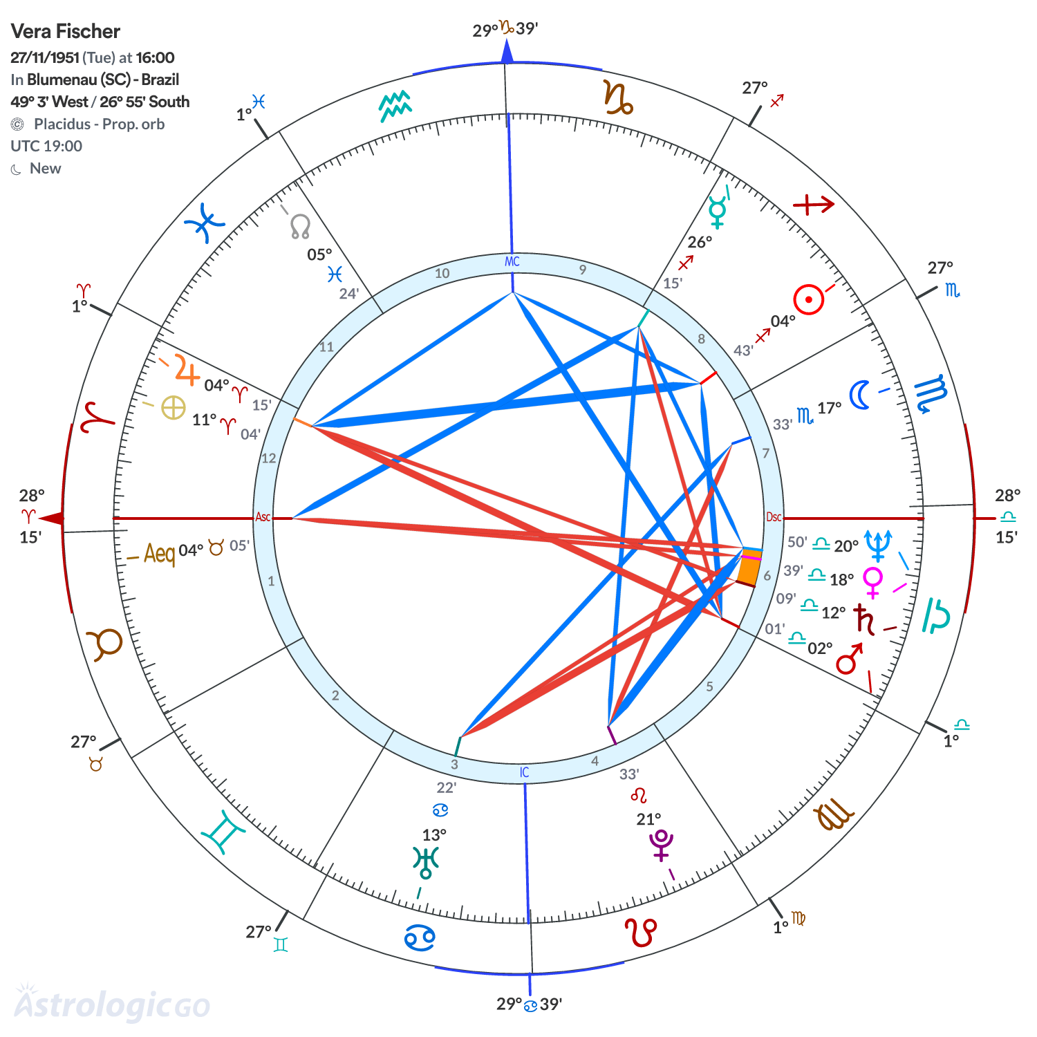 Chart wheel - Vera Fischer