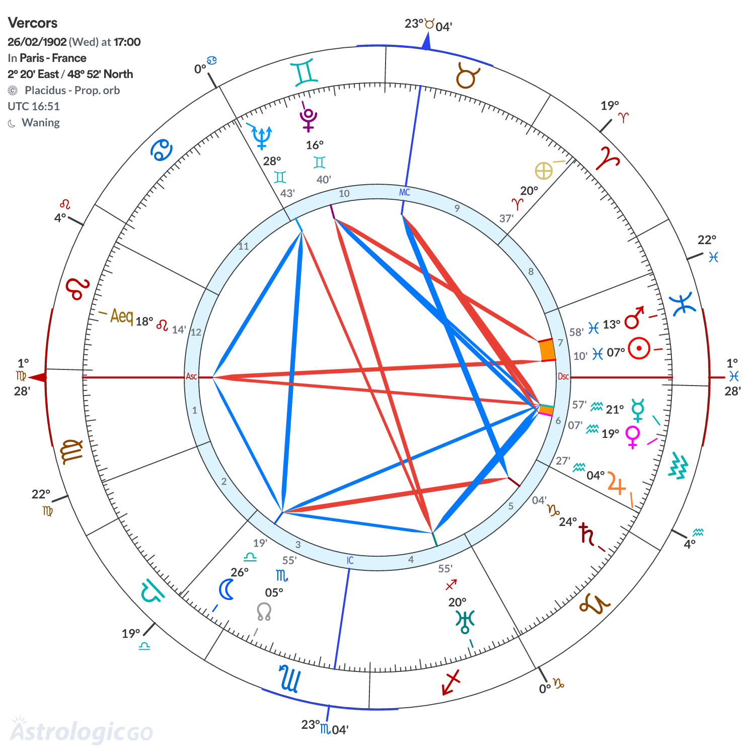 Chart wheel - Vercors