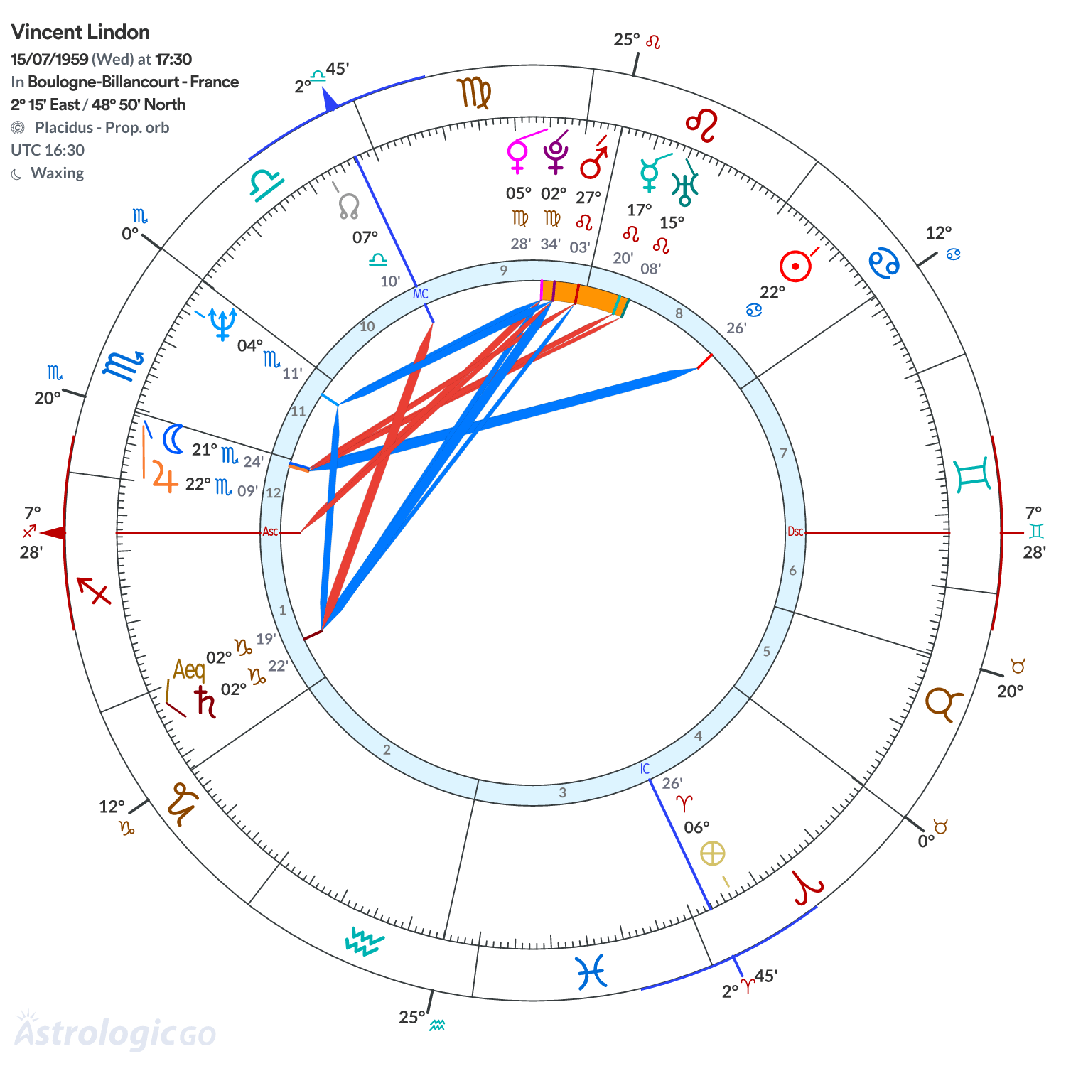 Chart wheel - Vincent Lindon