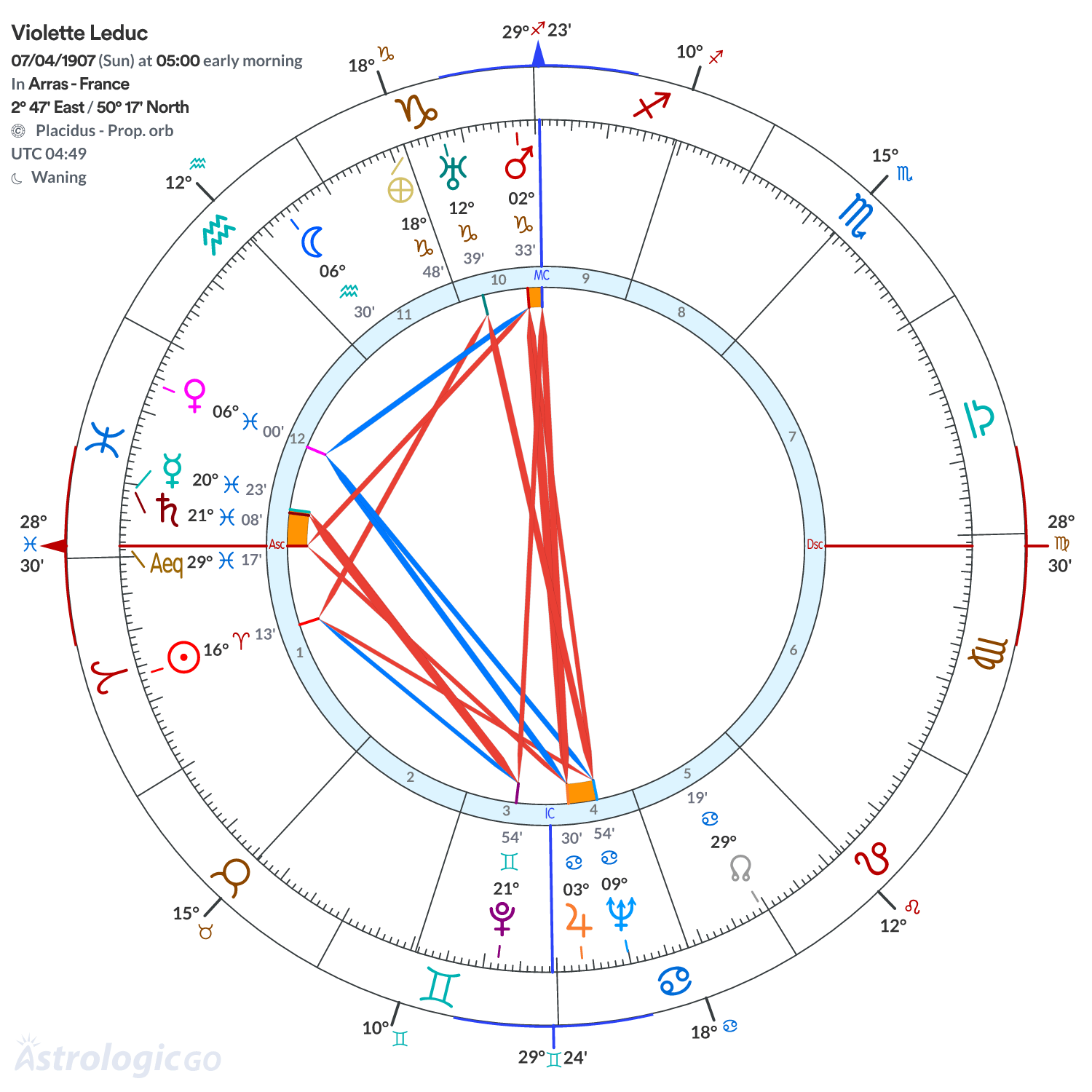 Chart wheel - Violette Leduc