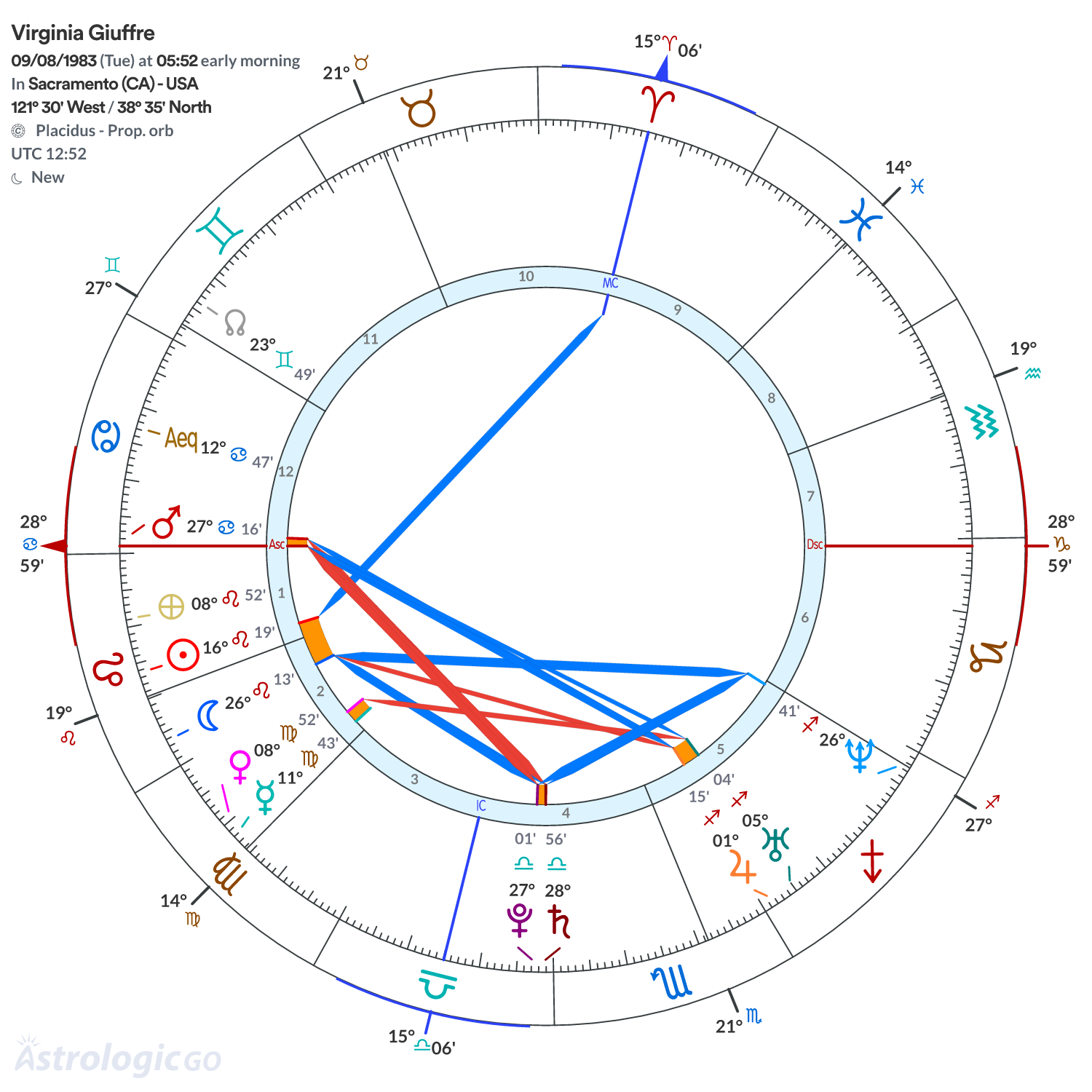 Chart wheel - Virginia Giuffre