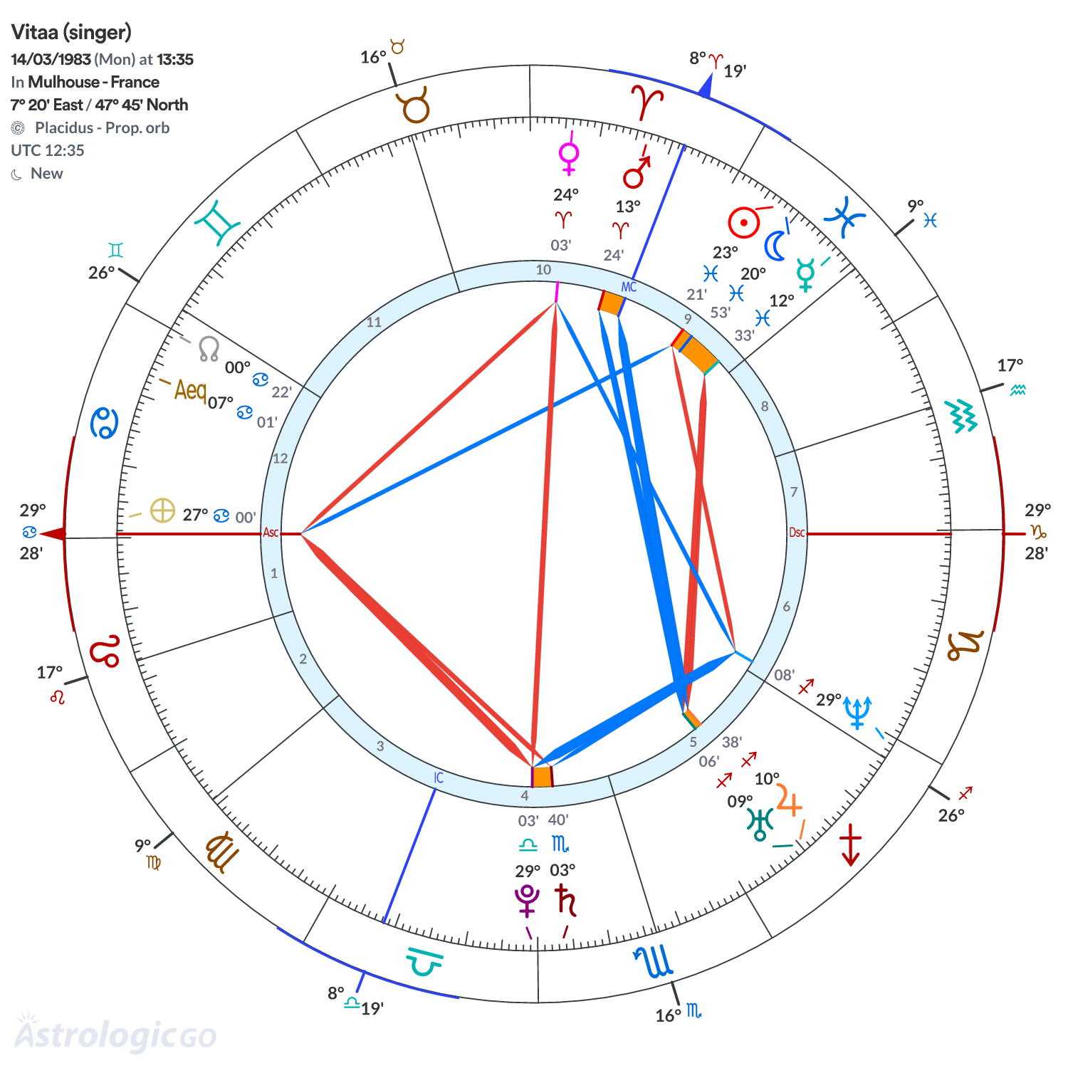 Chart wheel - Vitaa (singer)