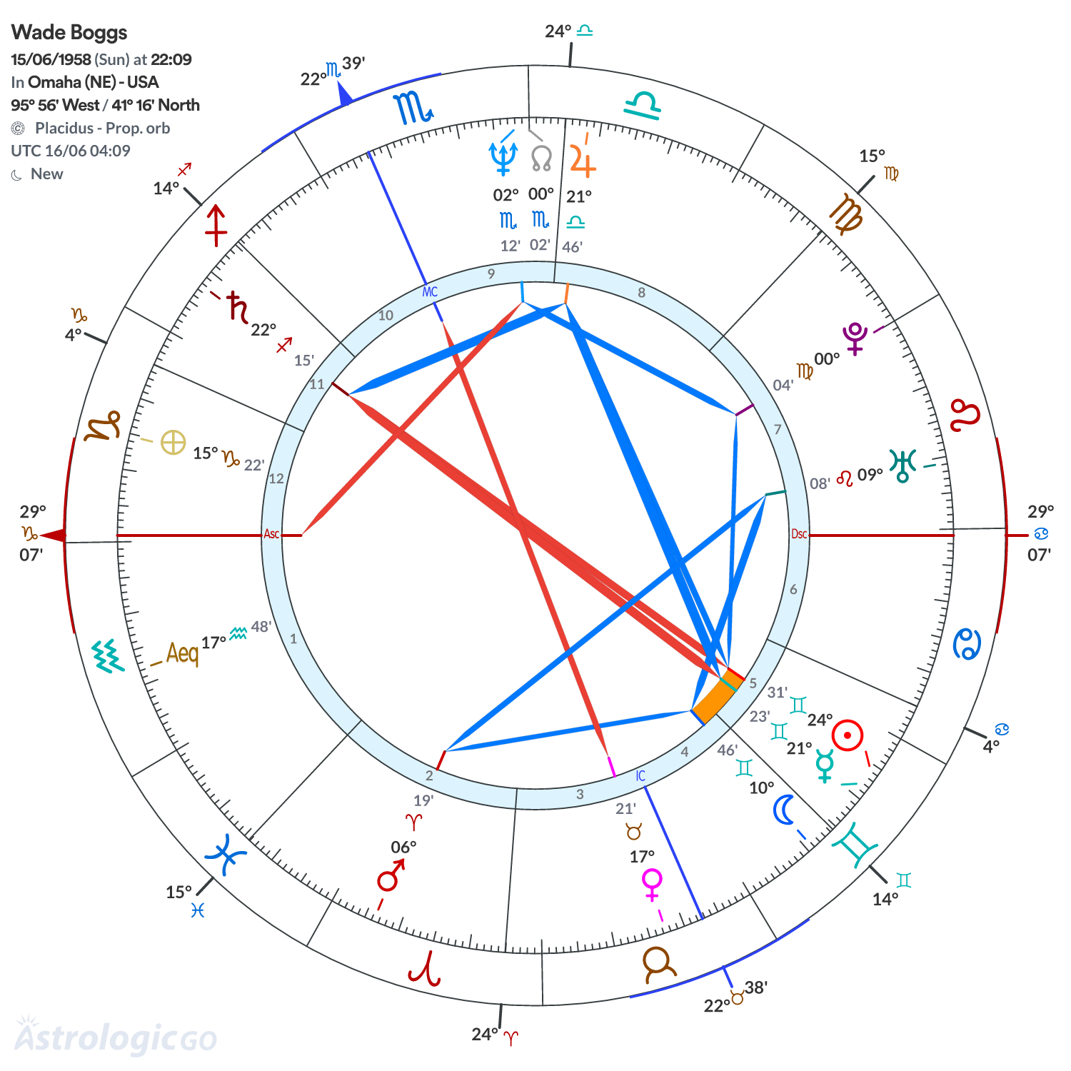Chart wheel - Wade Boggs