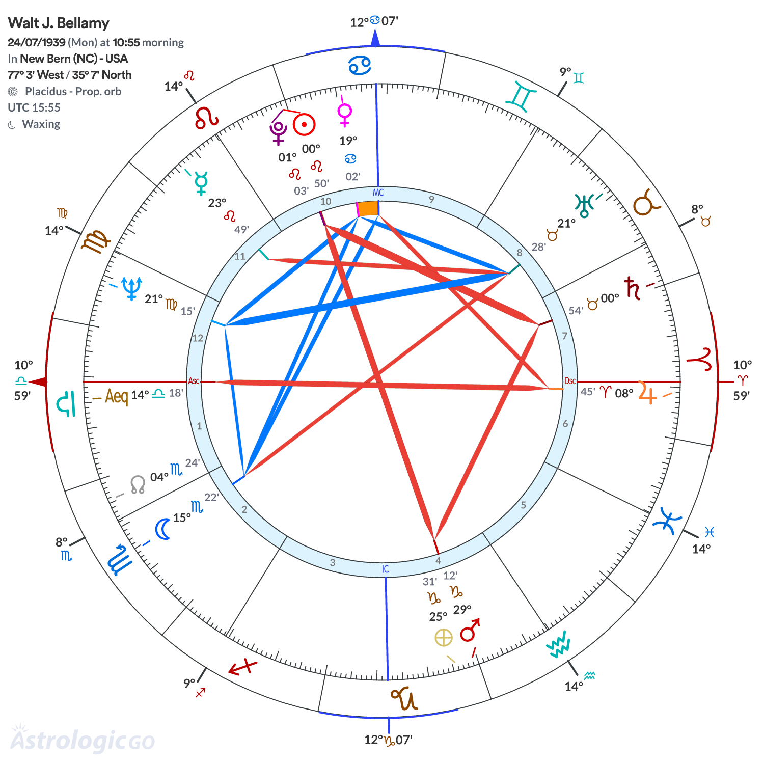 Chart wheel - Walt J. Bellamy