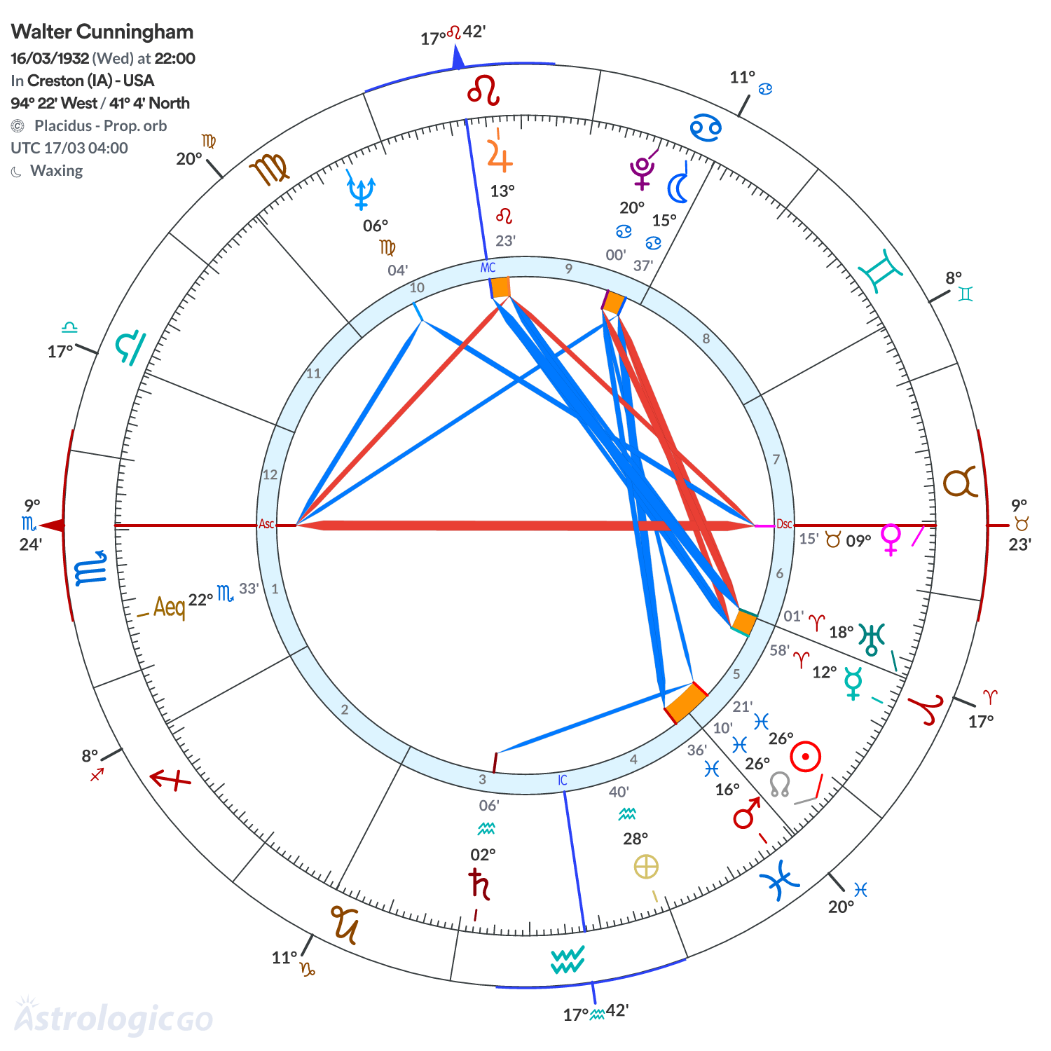 Chart wheel - Walter Cunningham