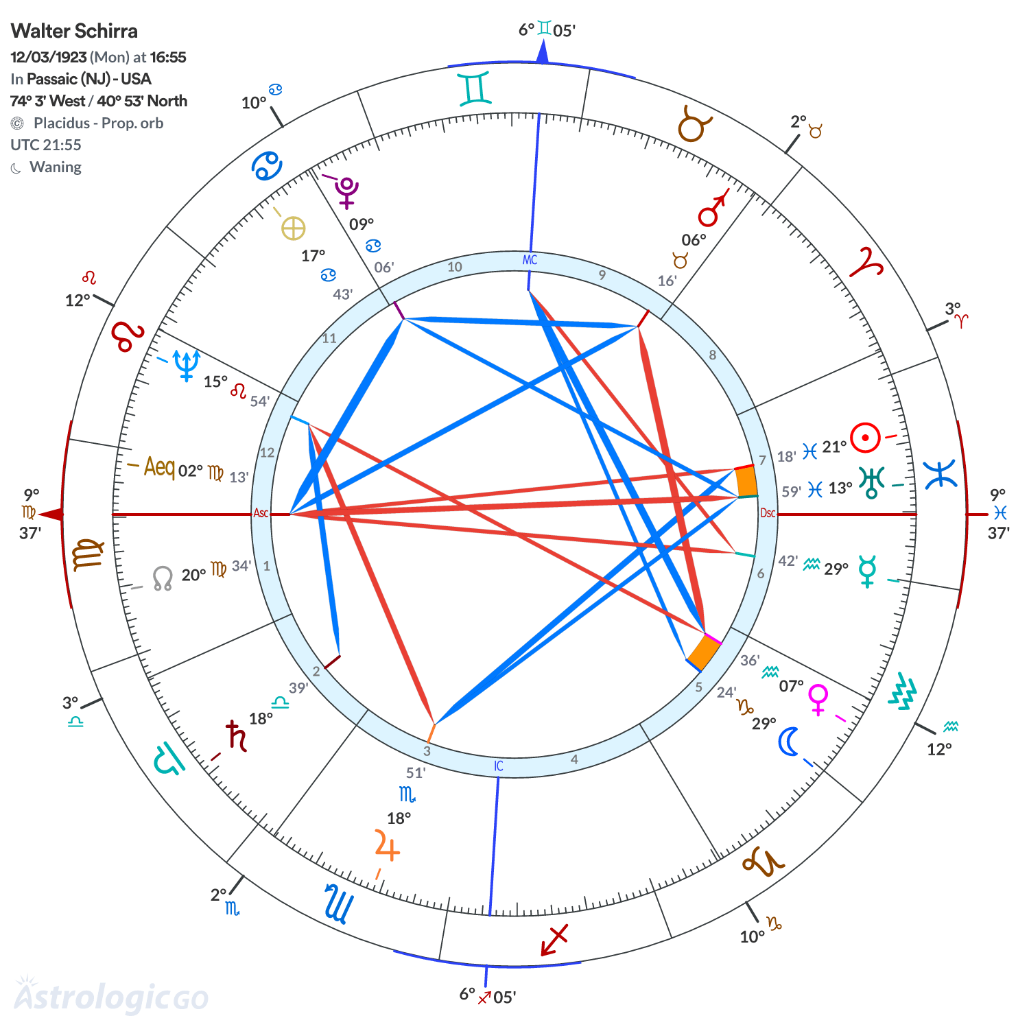 Chart wheel - Walter Schirra