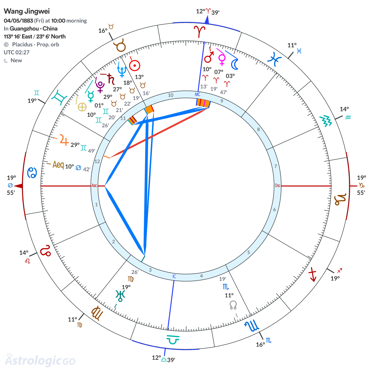 Chart wheel - Wang Jingwei