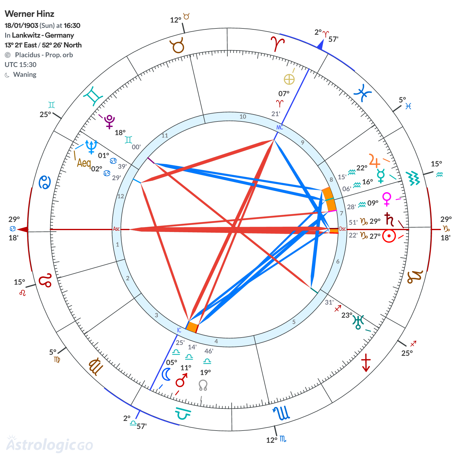 Chart wheel - Werner Hinz