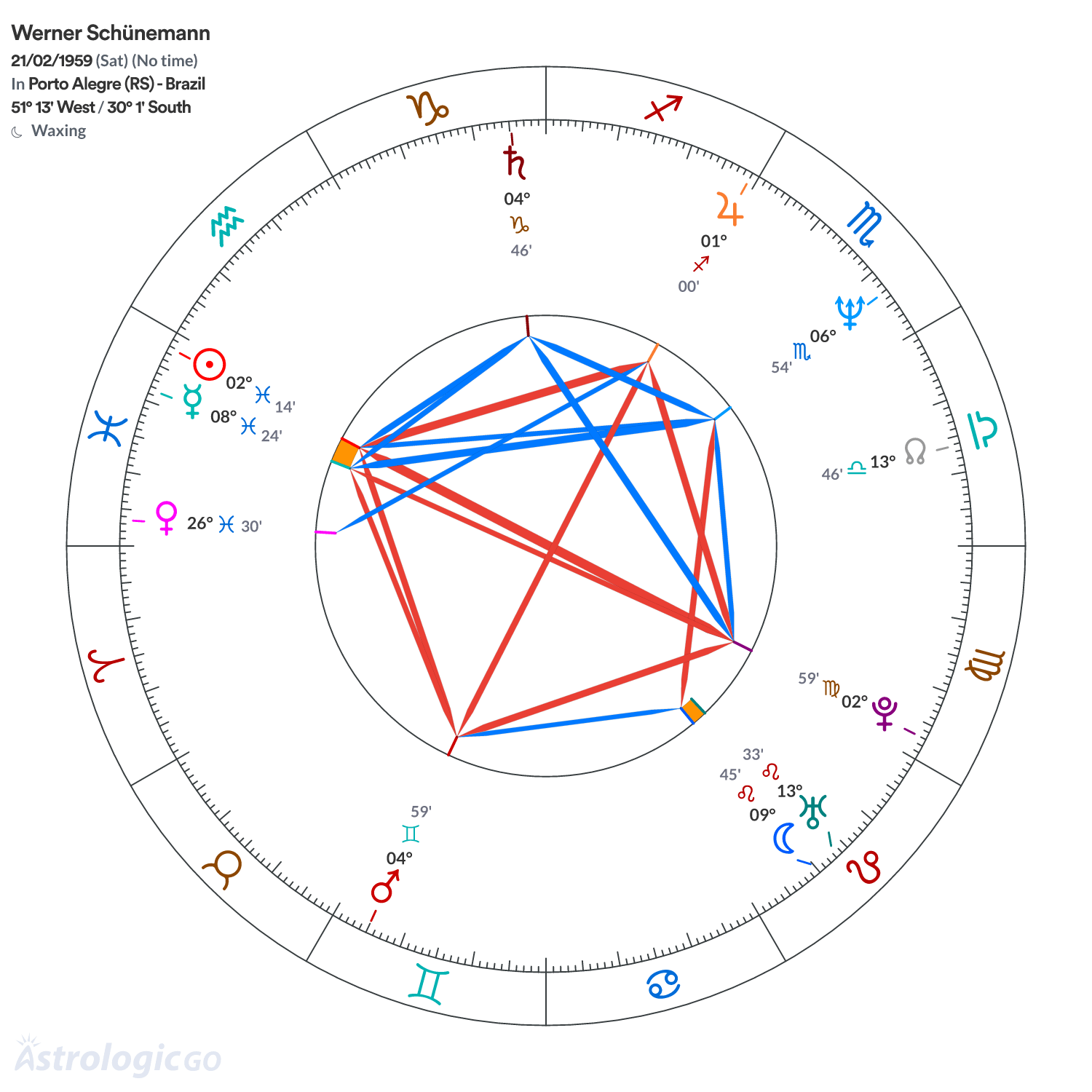 Chart wheel - Werner Schünemann