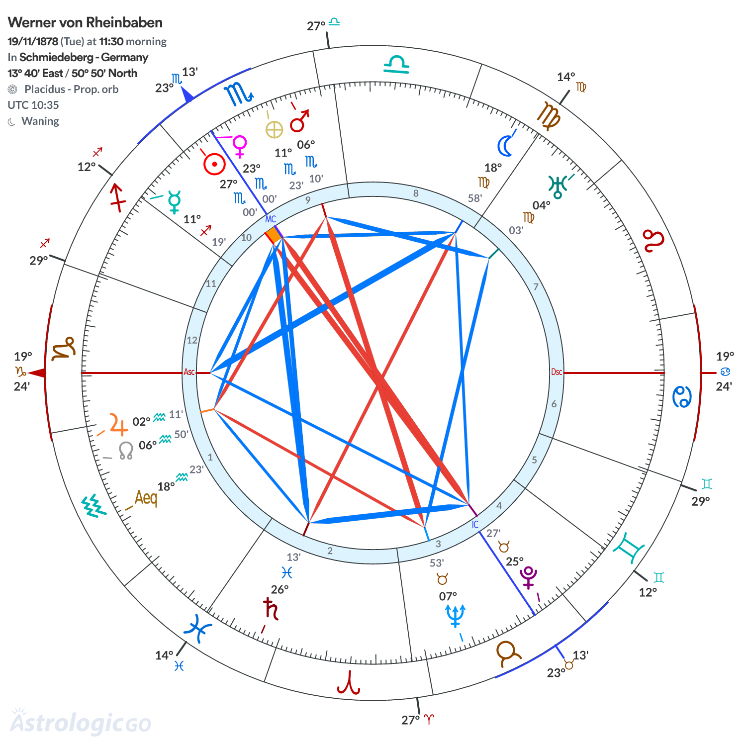 Chart wheel - Werner von Rheinbaben