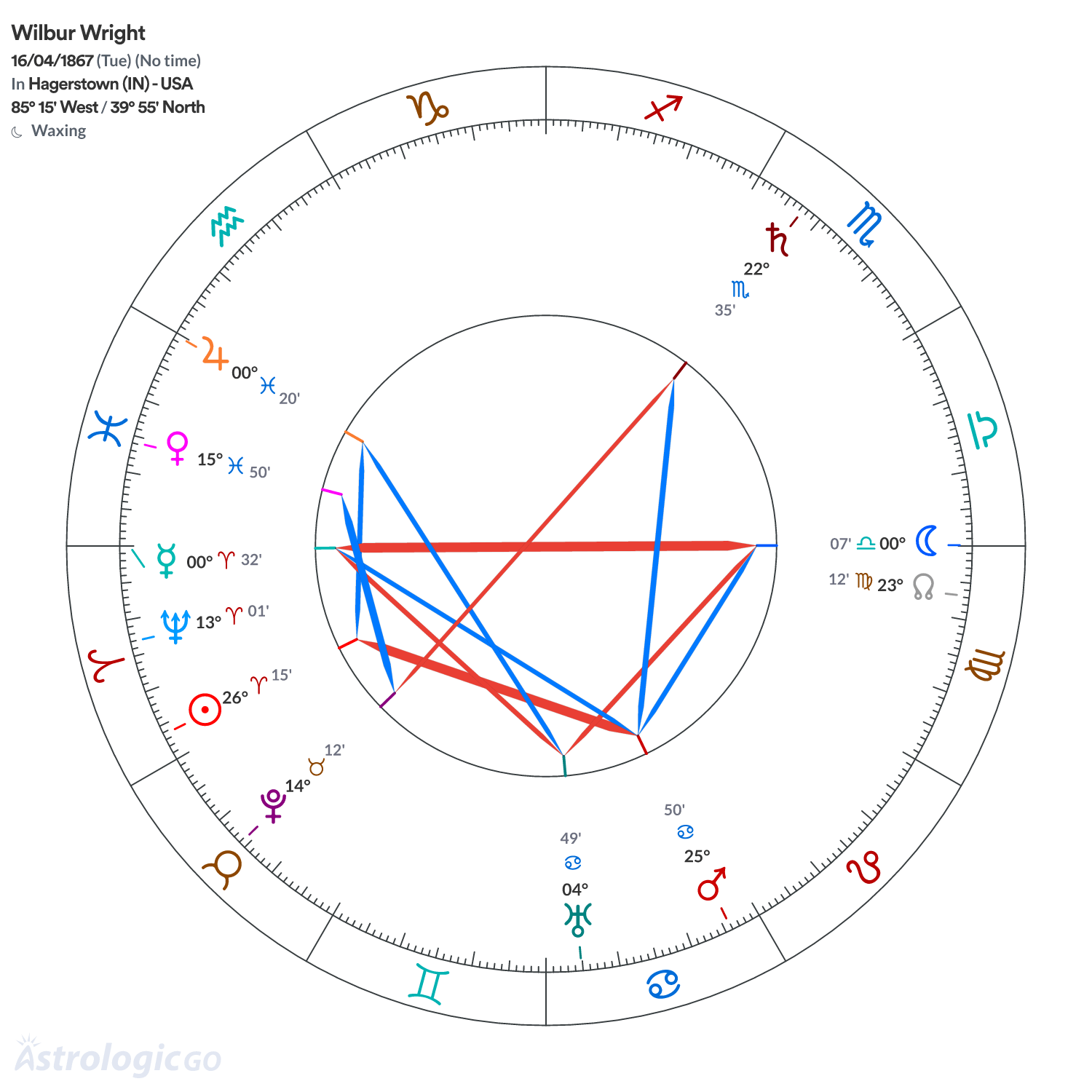 Chart wheel - Wilbur Wright
