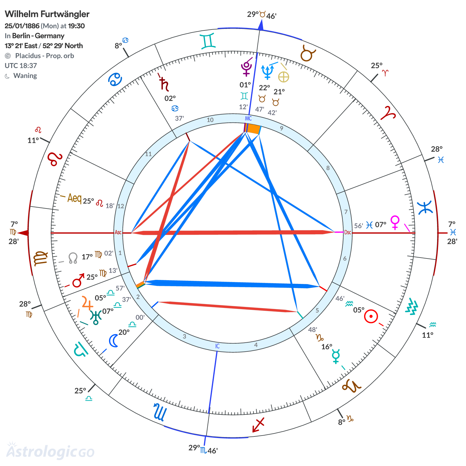 Chart wheel - Wilhelm Furtwängler