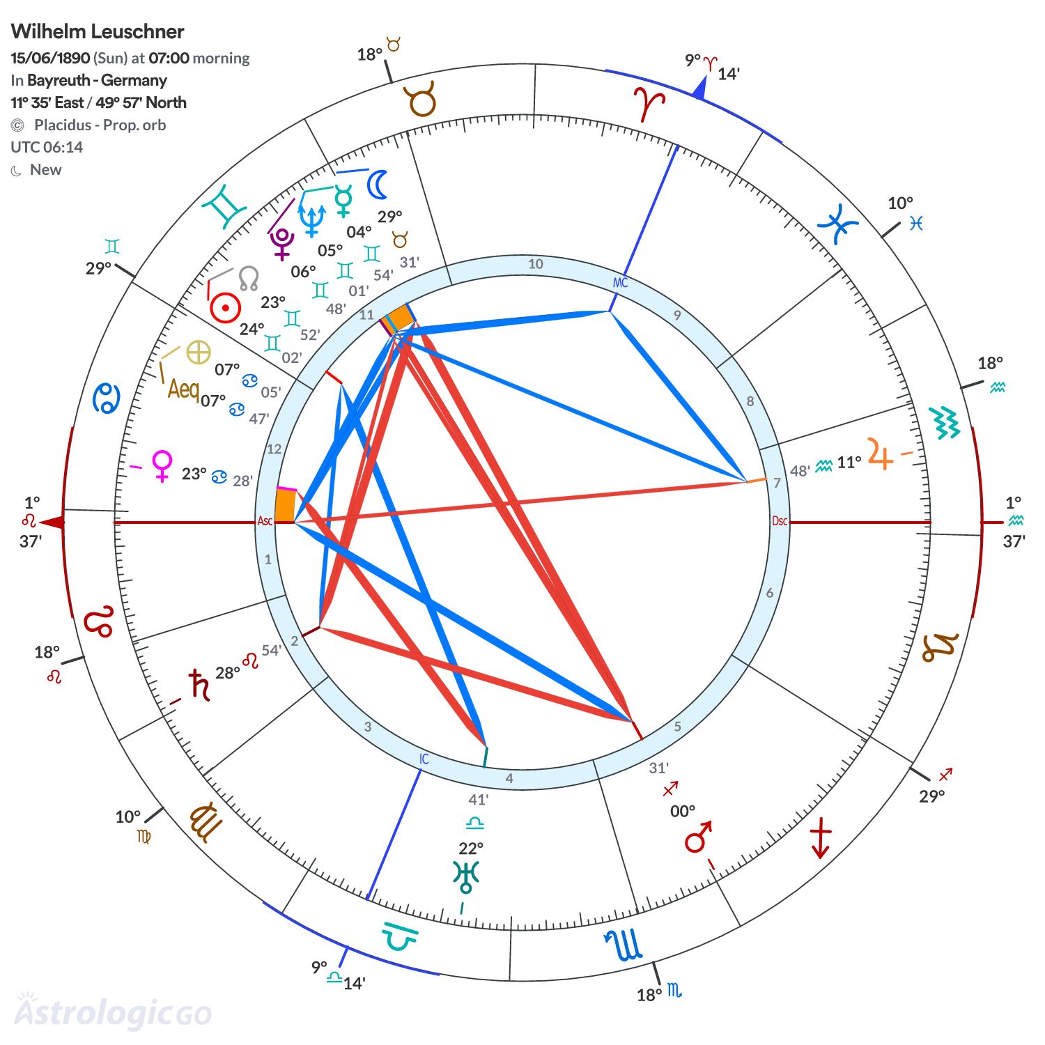 Chart wheel - Wilhelm Leuschner