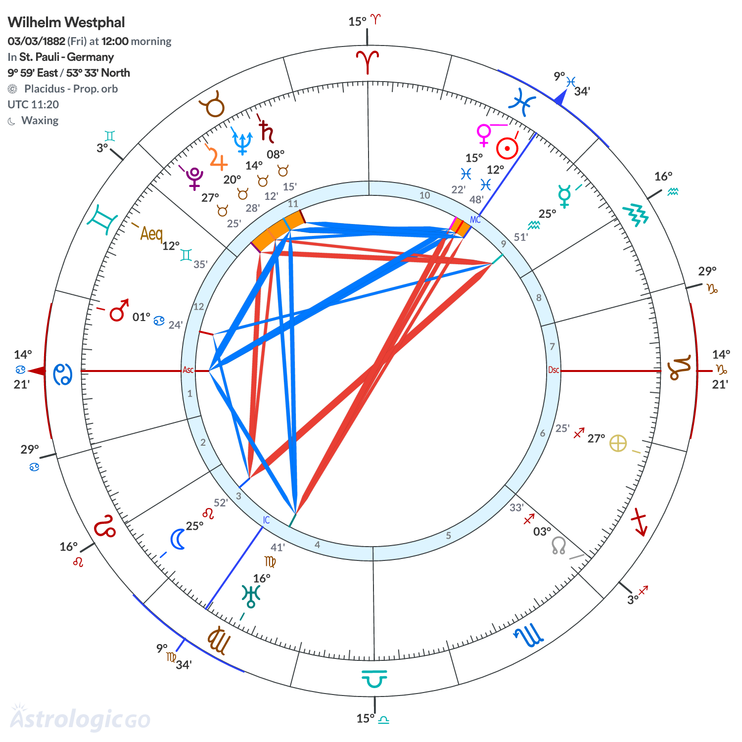 Chart wheel - Wilhelm Westphal