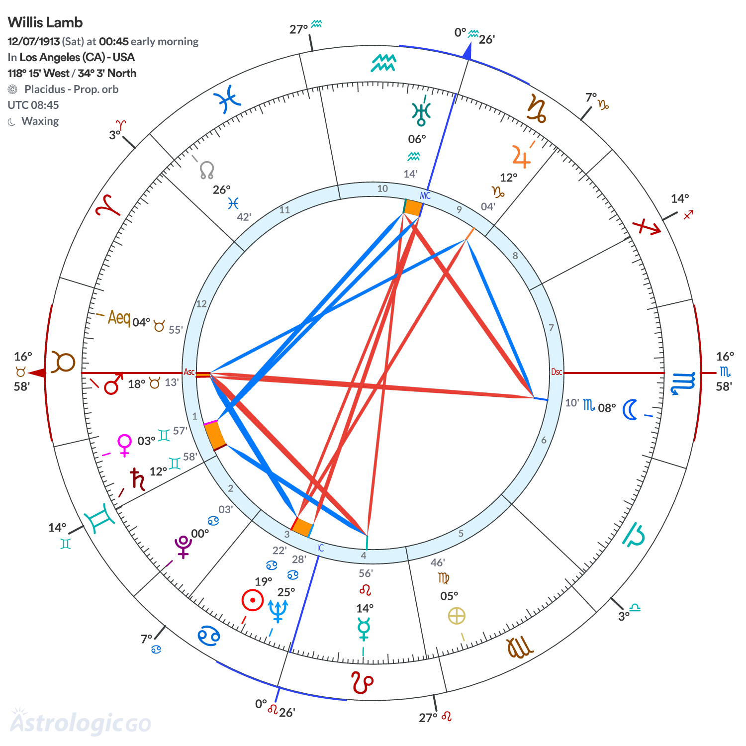 Chart wheel - Willis Lamb