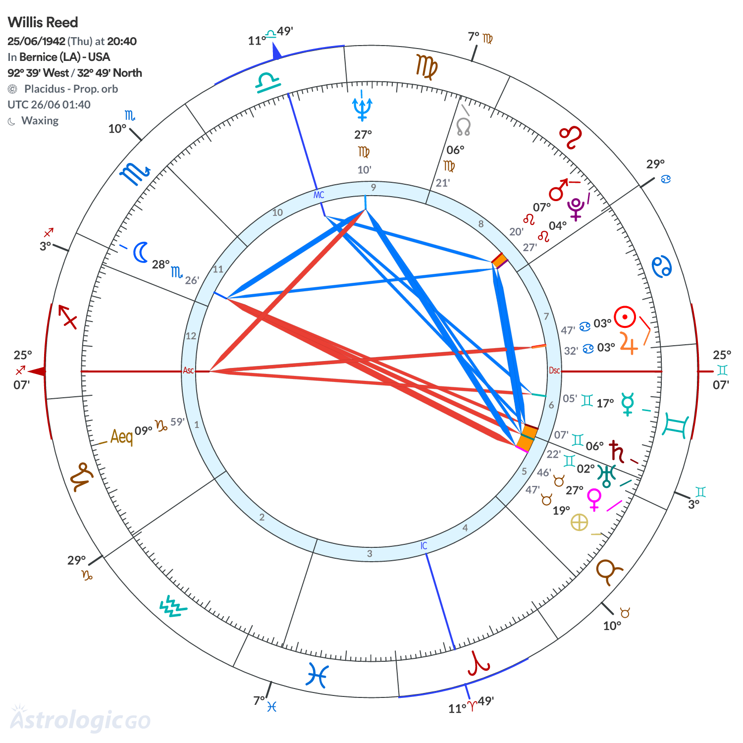 Chart wheel - Willis Reed