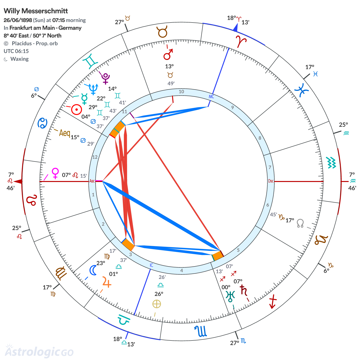 Chart wheel - Willy Messerschmitt