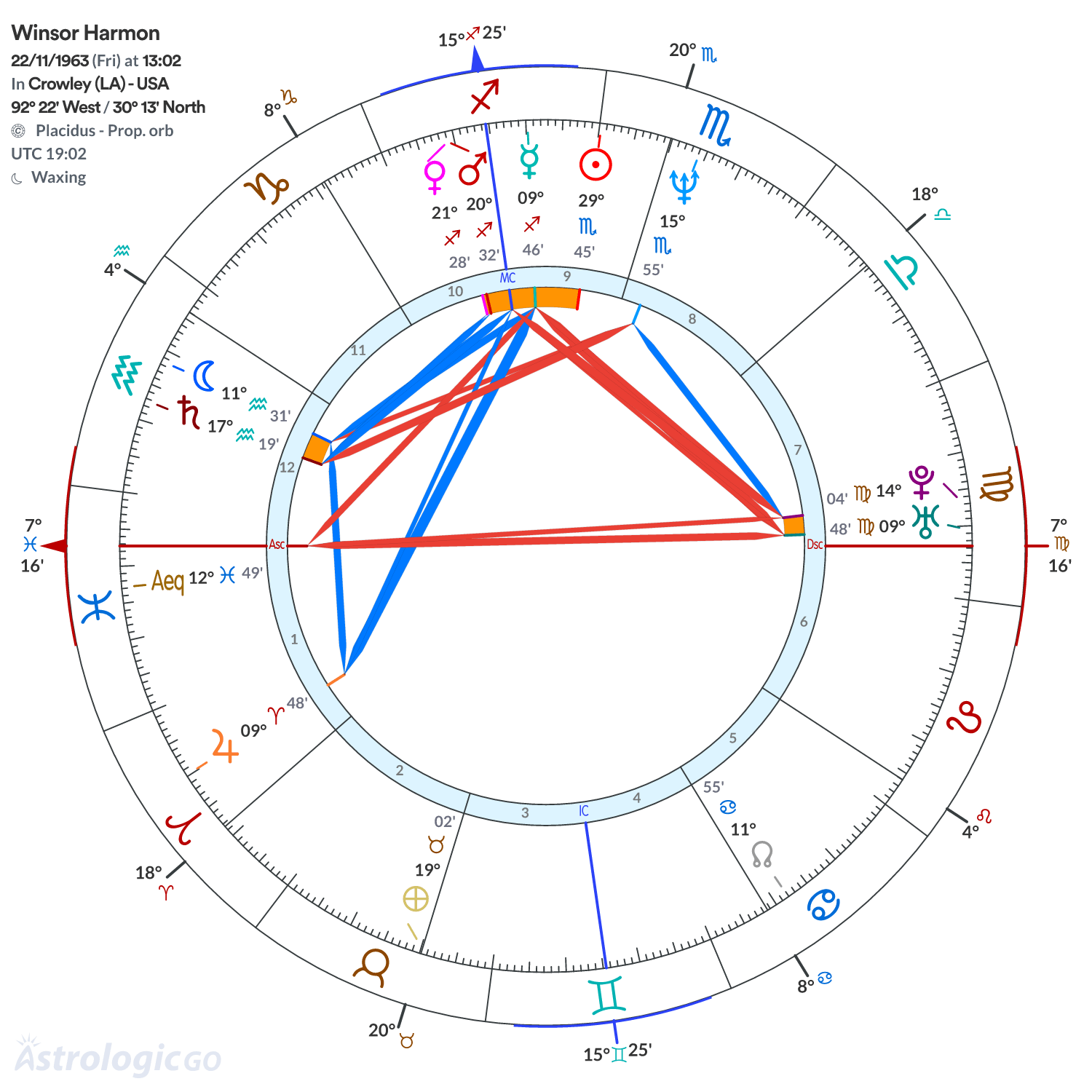 Chart wheel - Winsor Harmon