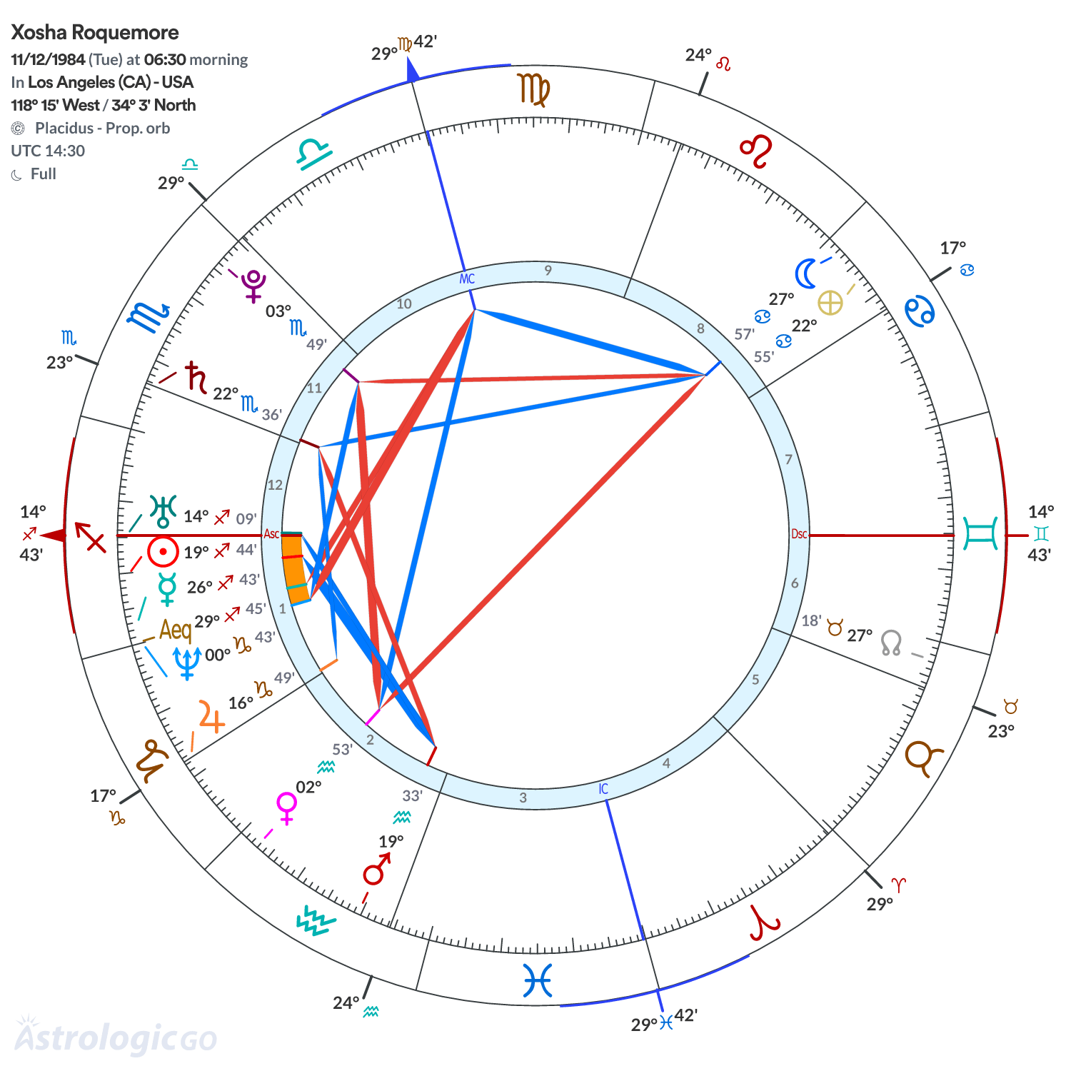 Chart wheel - Xosha Roquemore