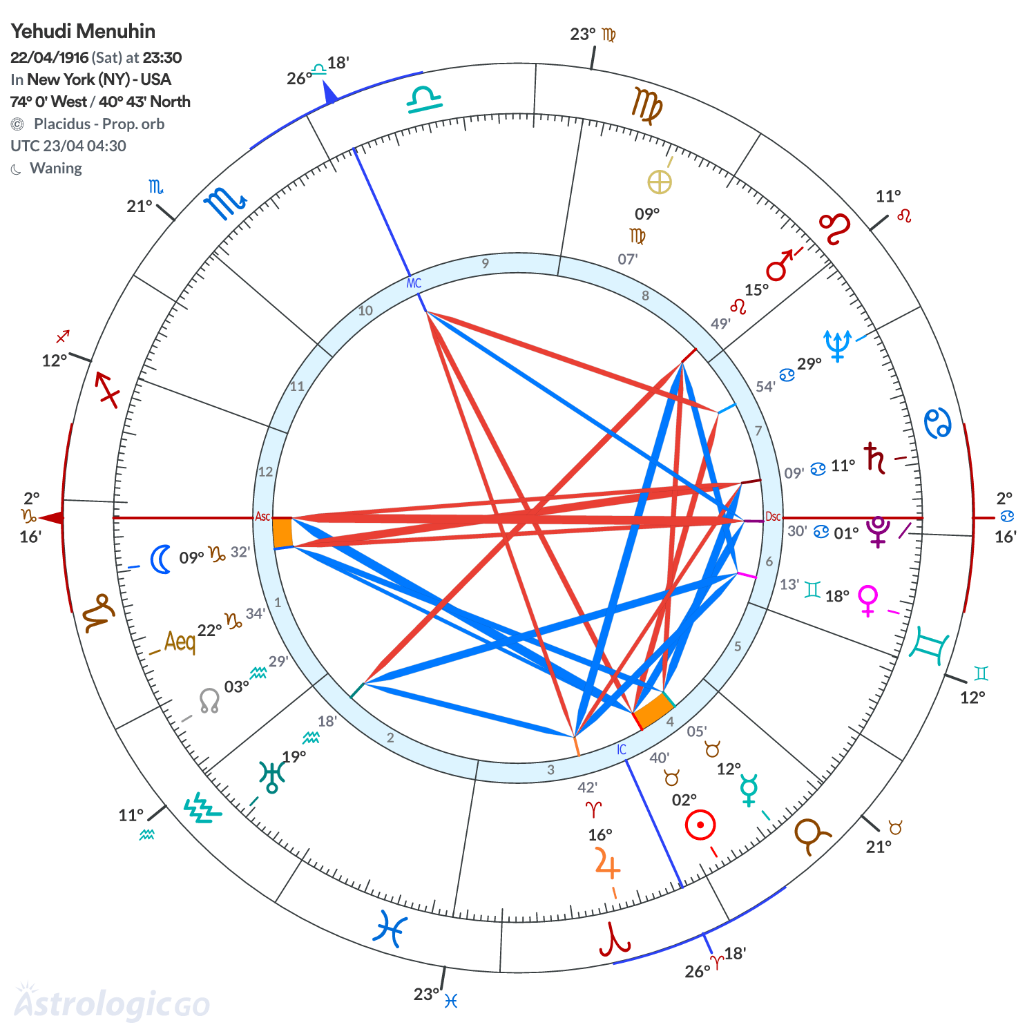 Chart wheel - Yehudi Menuhin