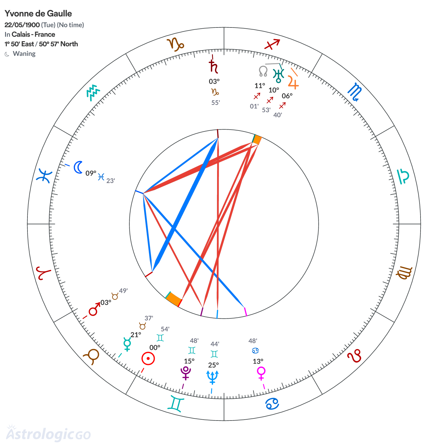 Chart wheel - Yvonne de Gaulle