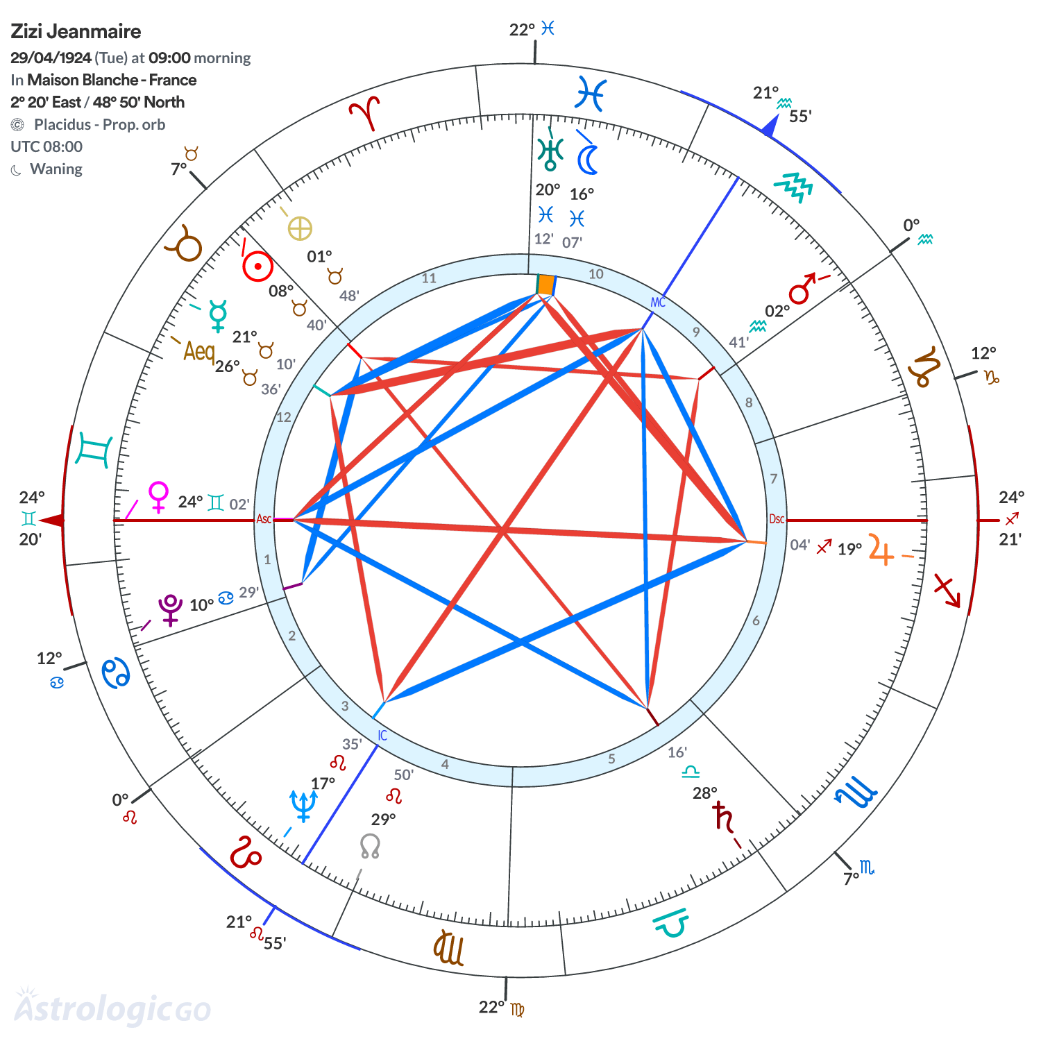Chart wheel - Zizi Jeanmaire