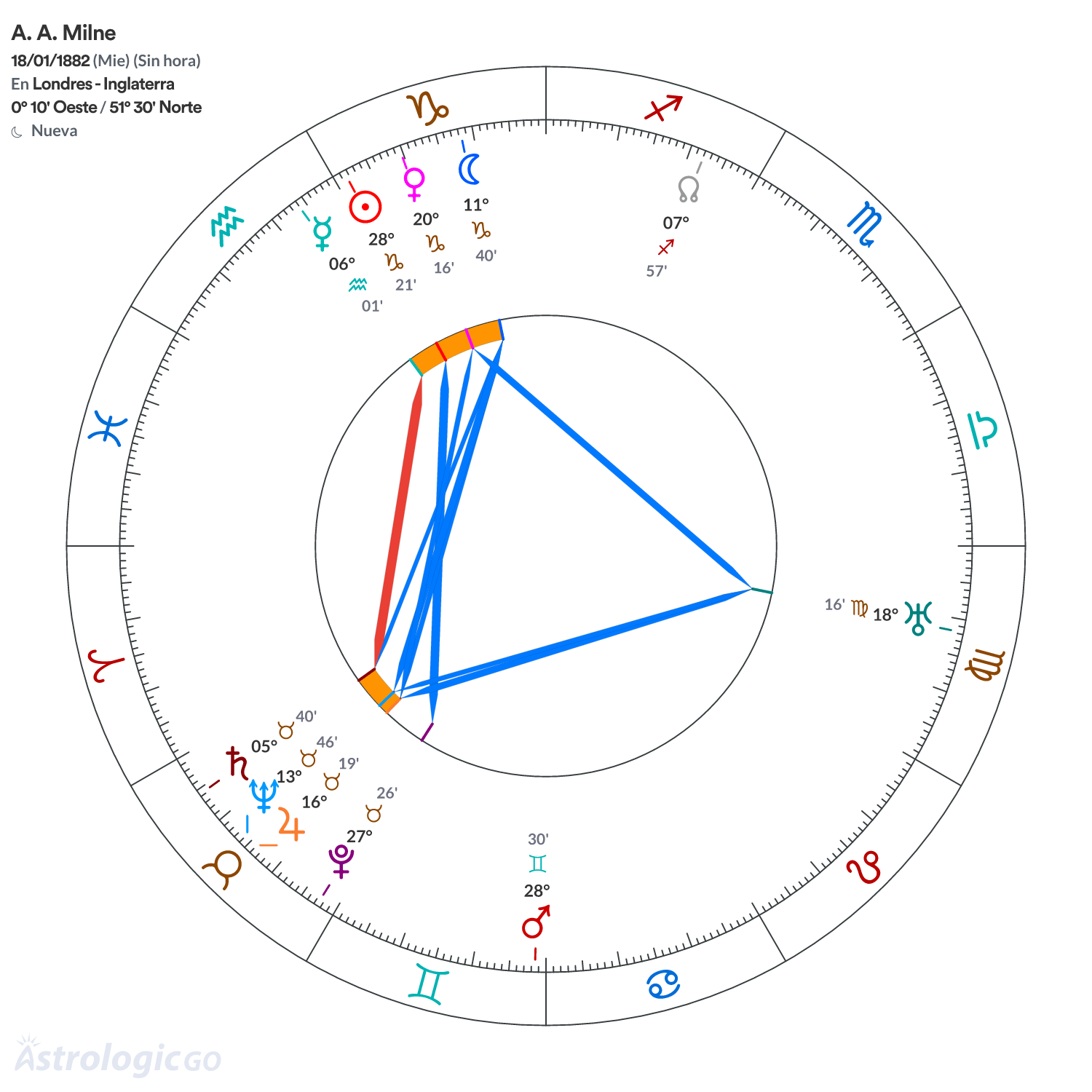 Mandala - A. A. Milne