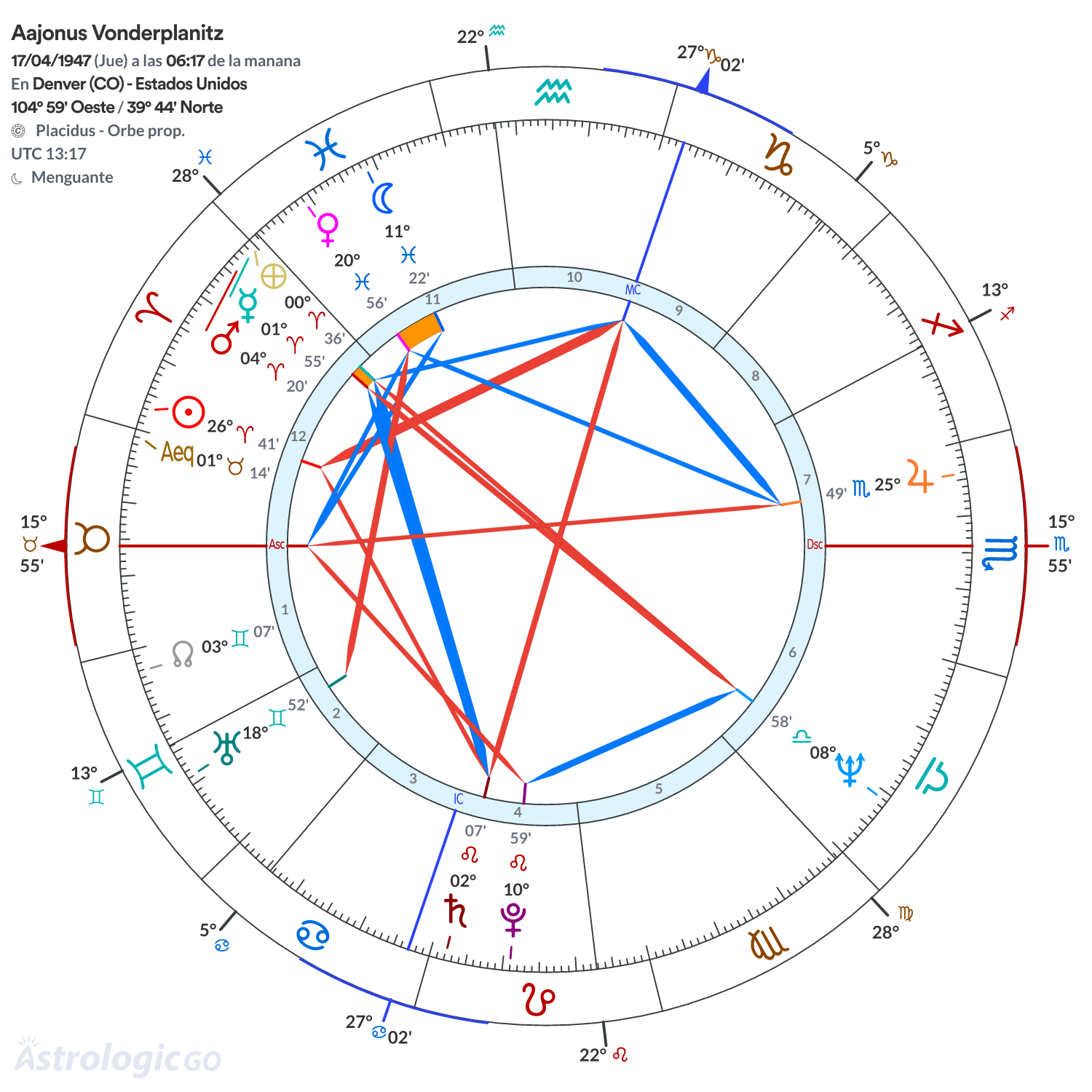 Mandala - Aajonus Vonderplanitz