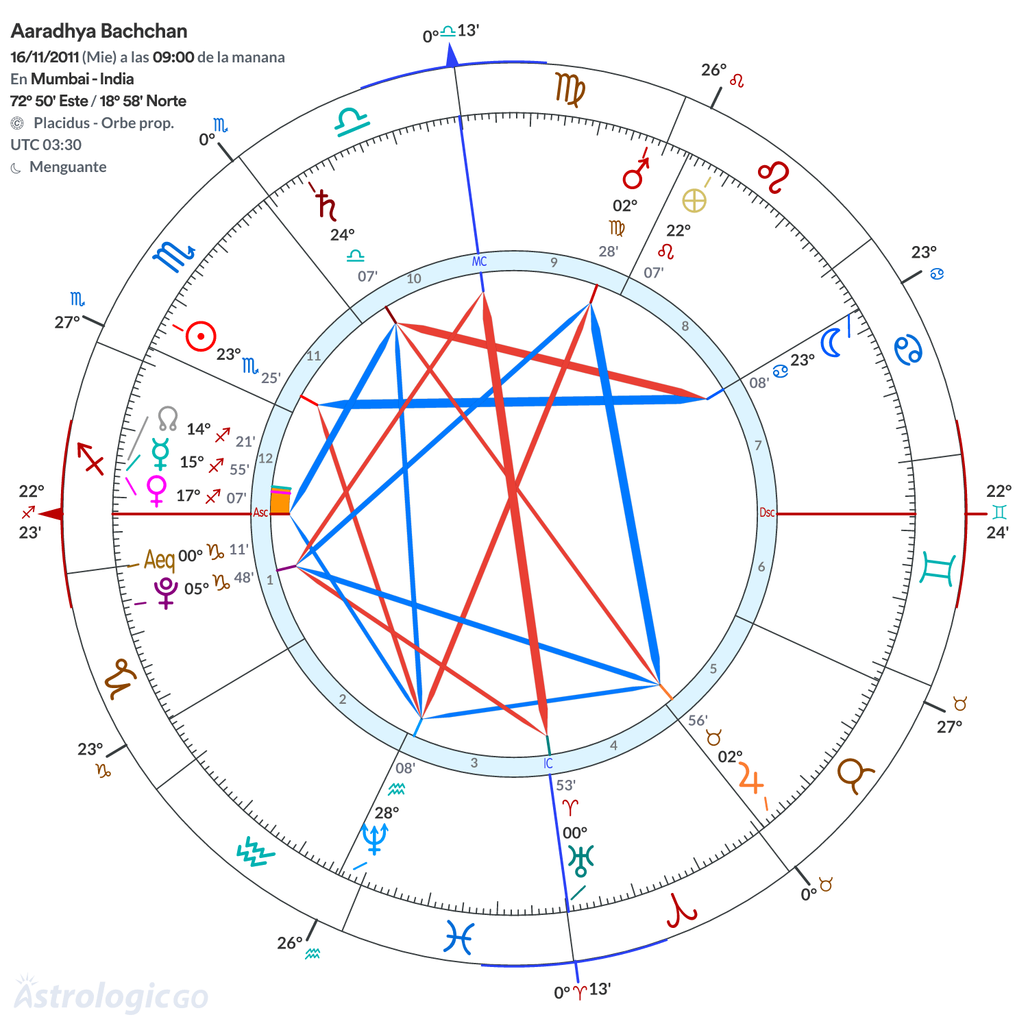 Mandala - Aaradhya Bachchan