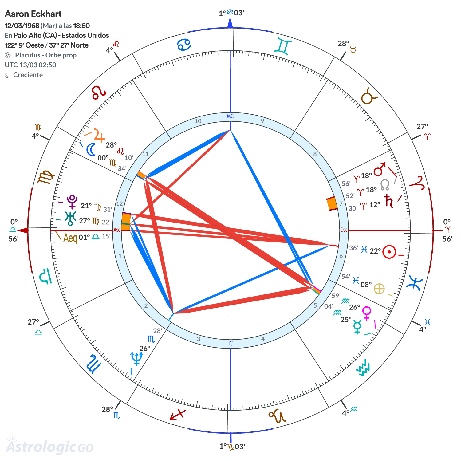 Mandala - Aaron Eckhart