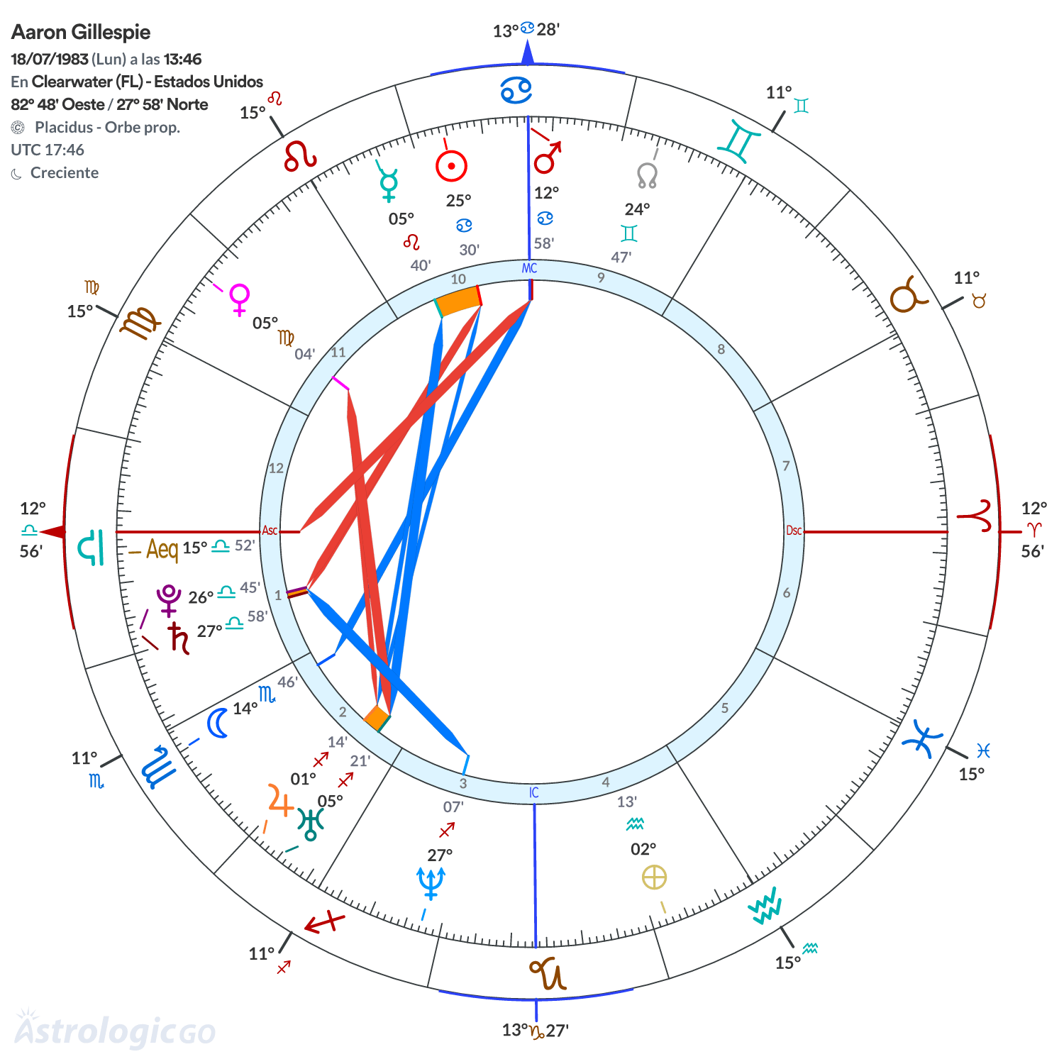 Mandala - Aaron Gillespie