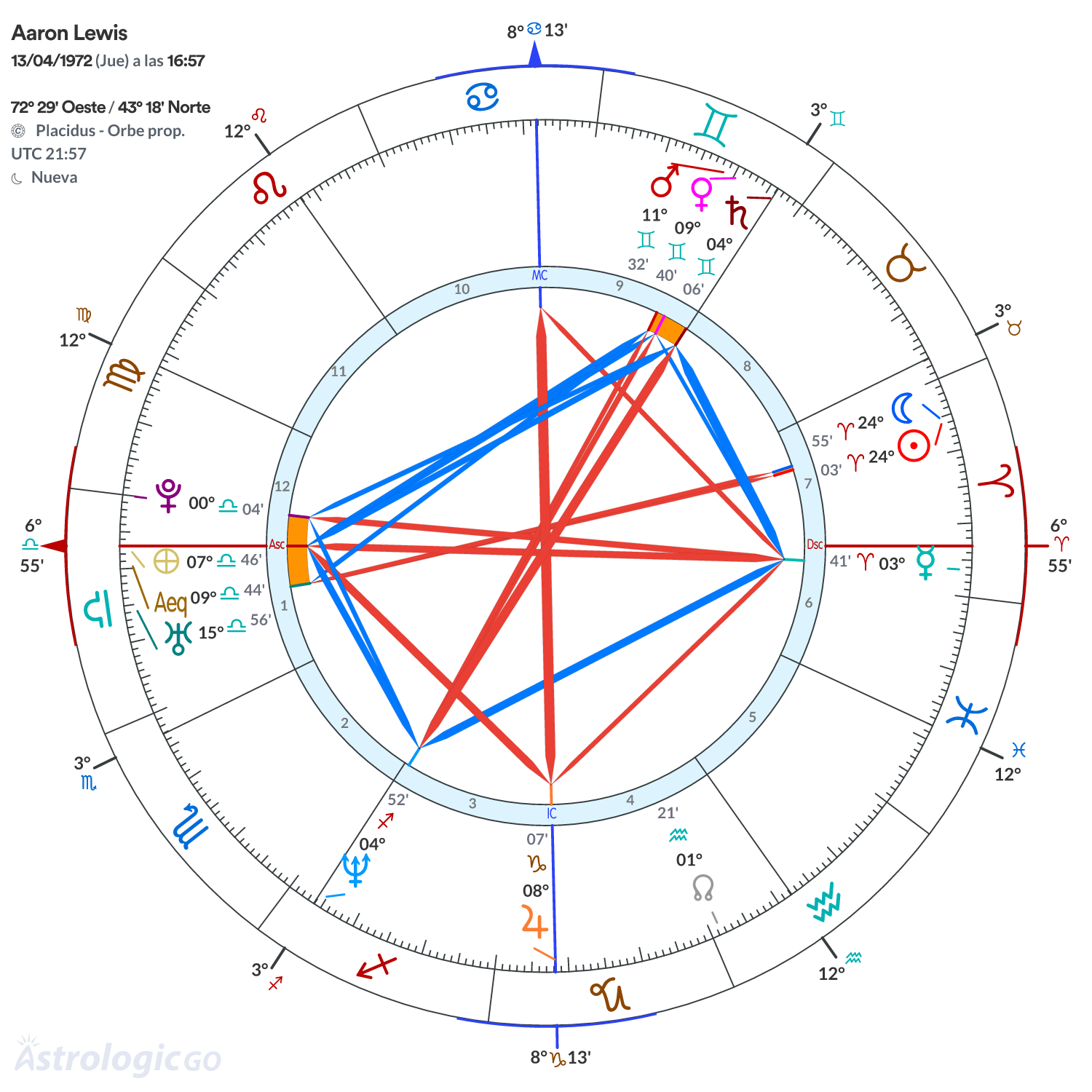 Mandala - Aaron Lewis