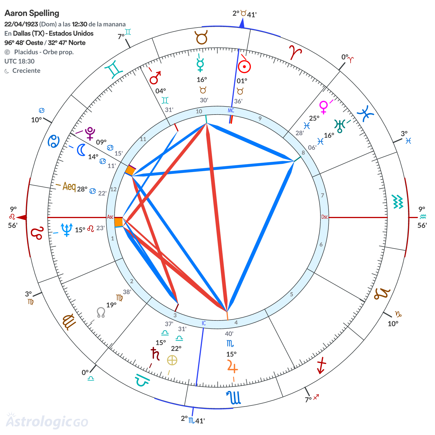 Mandala - Aaron Spelling