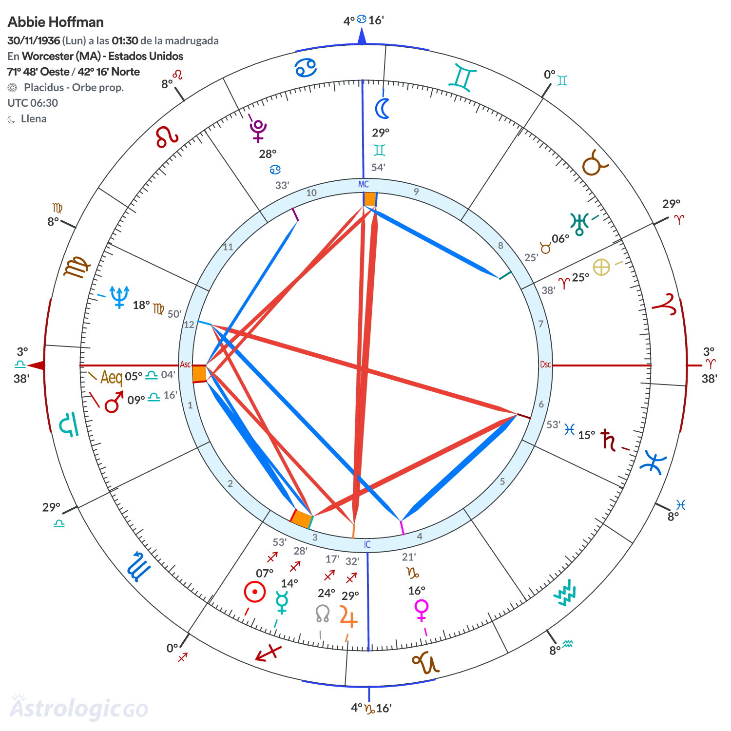 Mandala - Abbie Hoffman