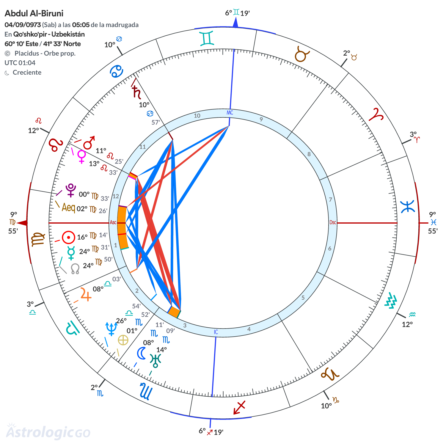 Mandala - Abdul Al-Biruni