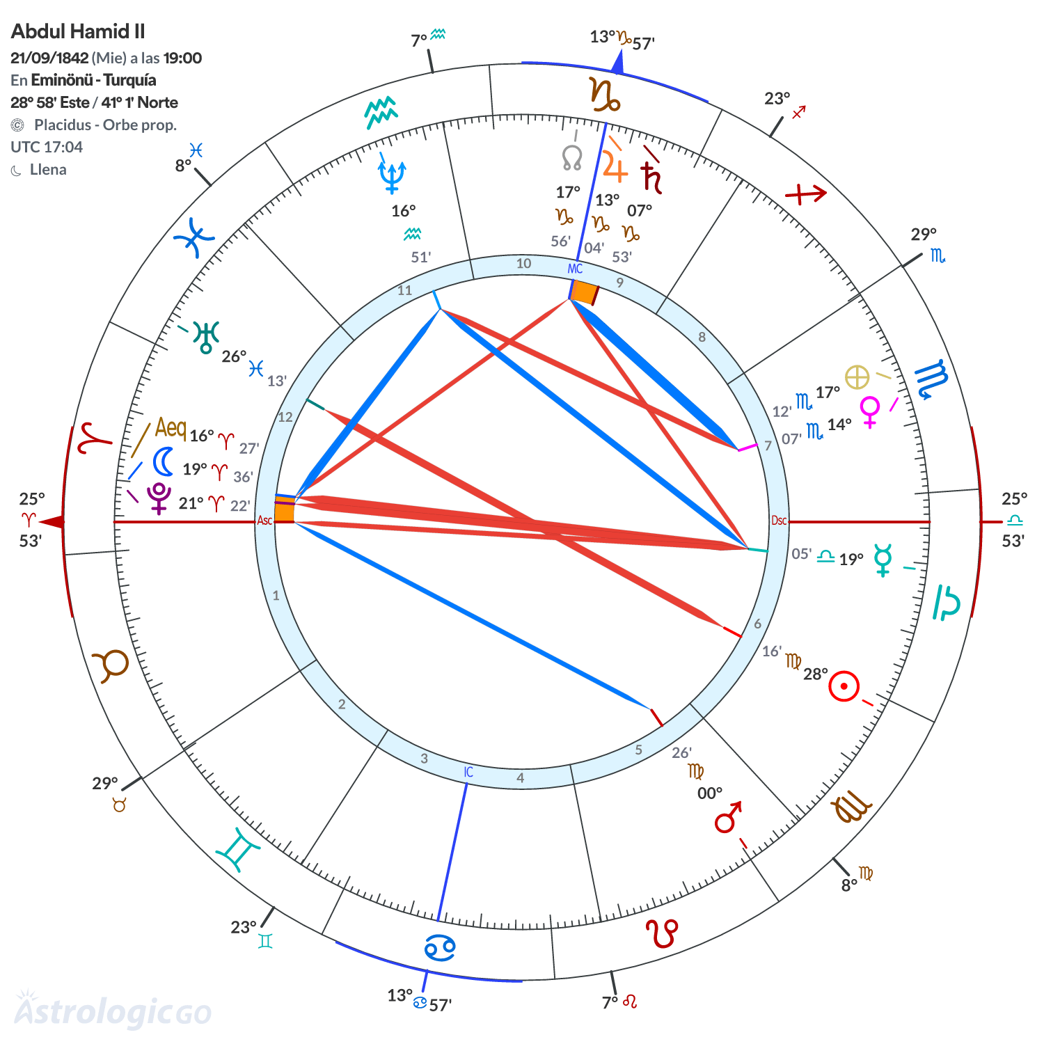 Mandala - Abdul Hamid II