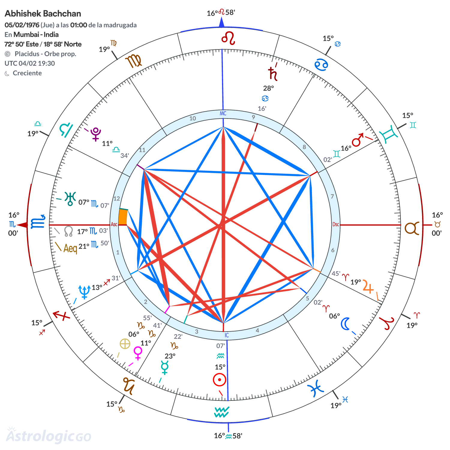 Mandala - Abhishek Bachchan