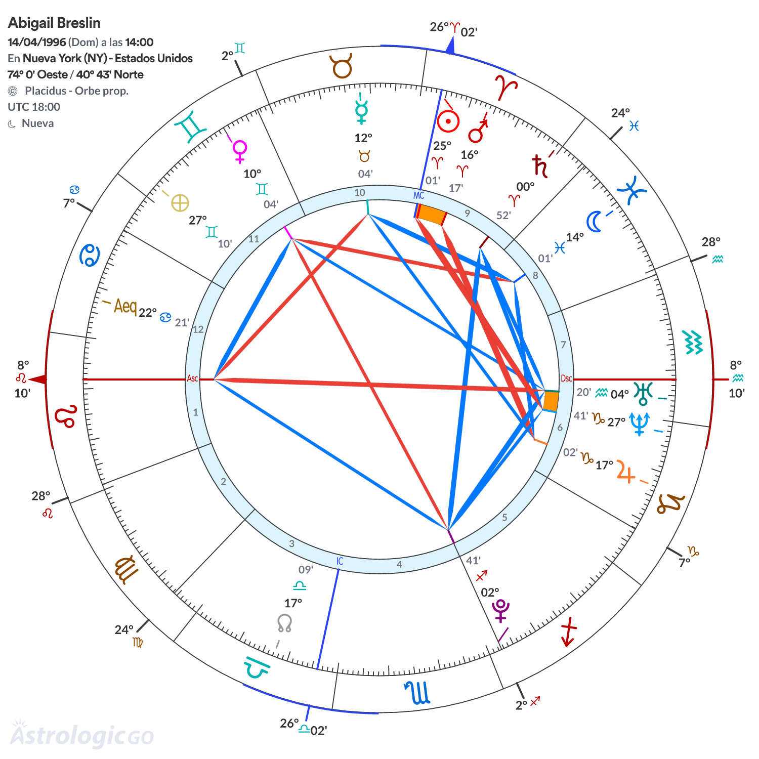 Mandala - Abigail Breslin