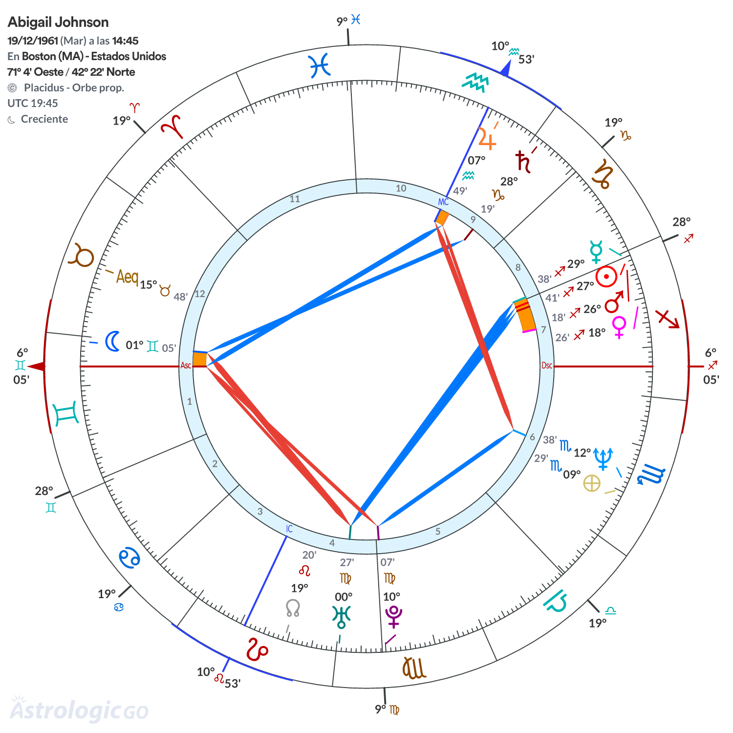 Mandala - Abigail Johnson