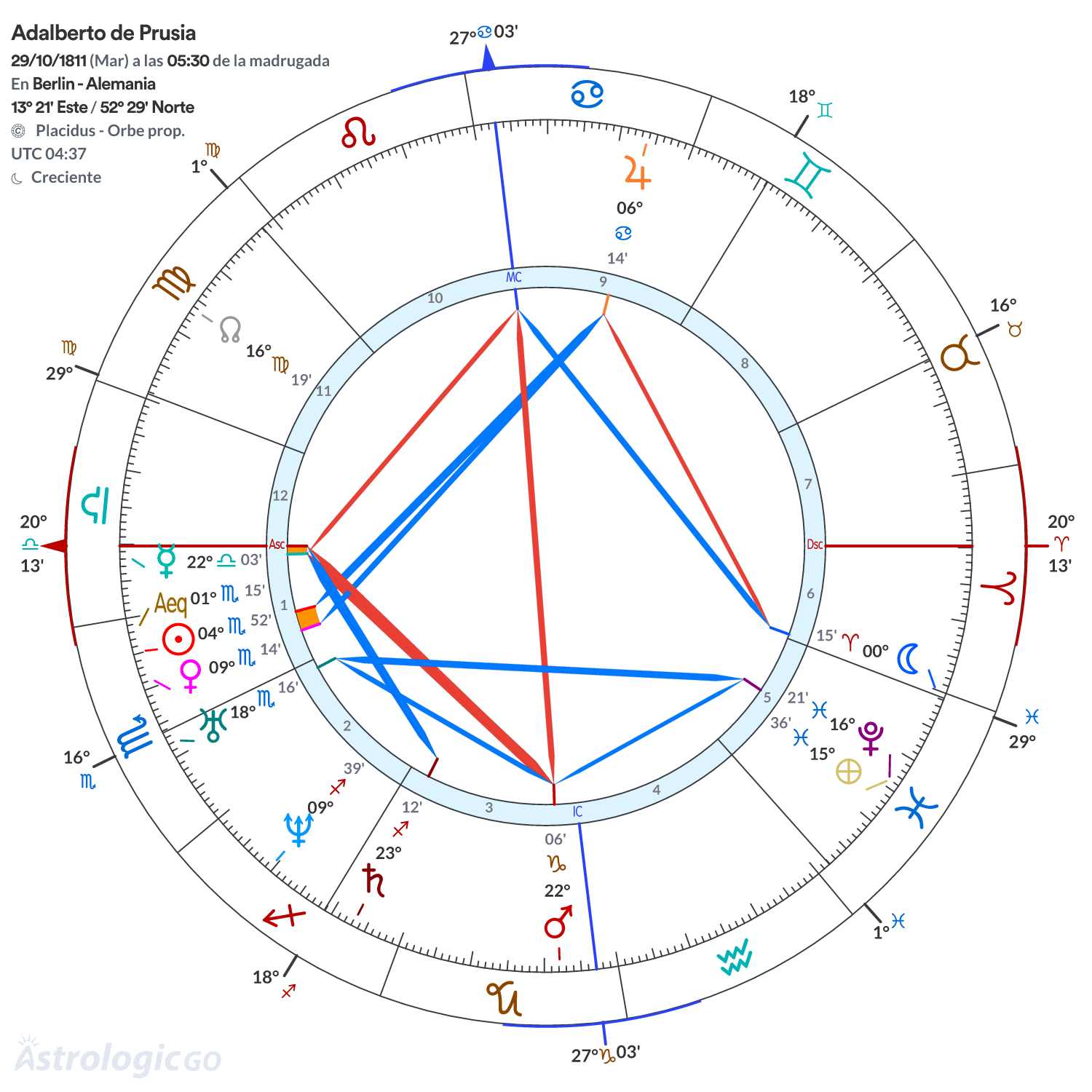 Mandala - Adalberto de Prusia