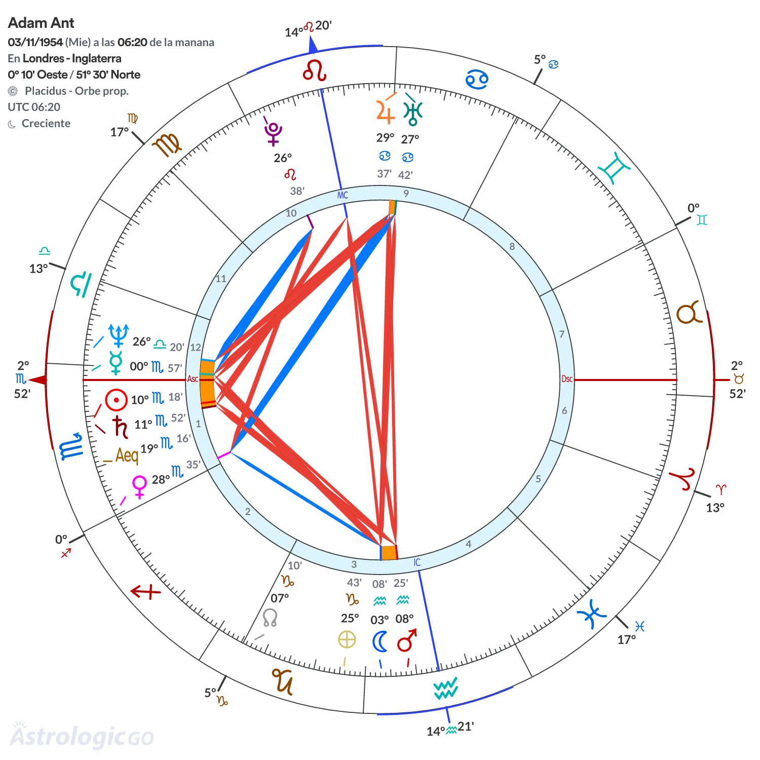 Mandala - Adam Ant