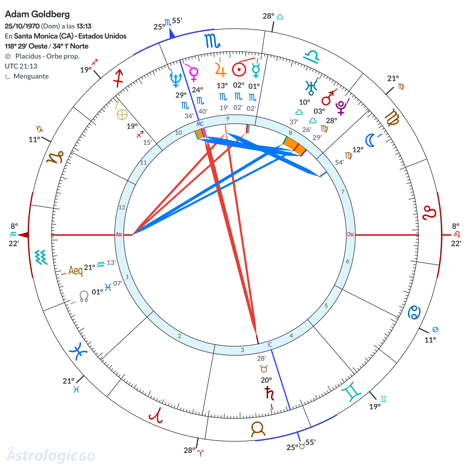 Mandala - Adam Goldberg