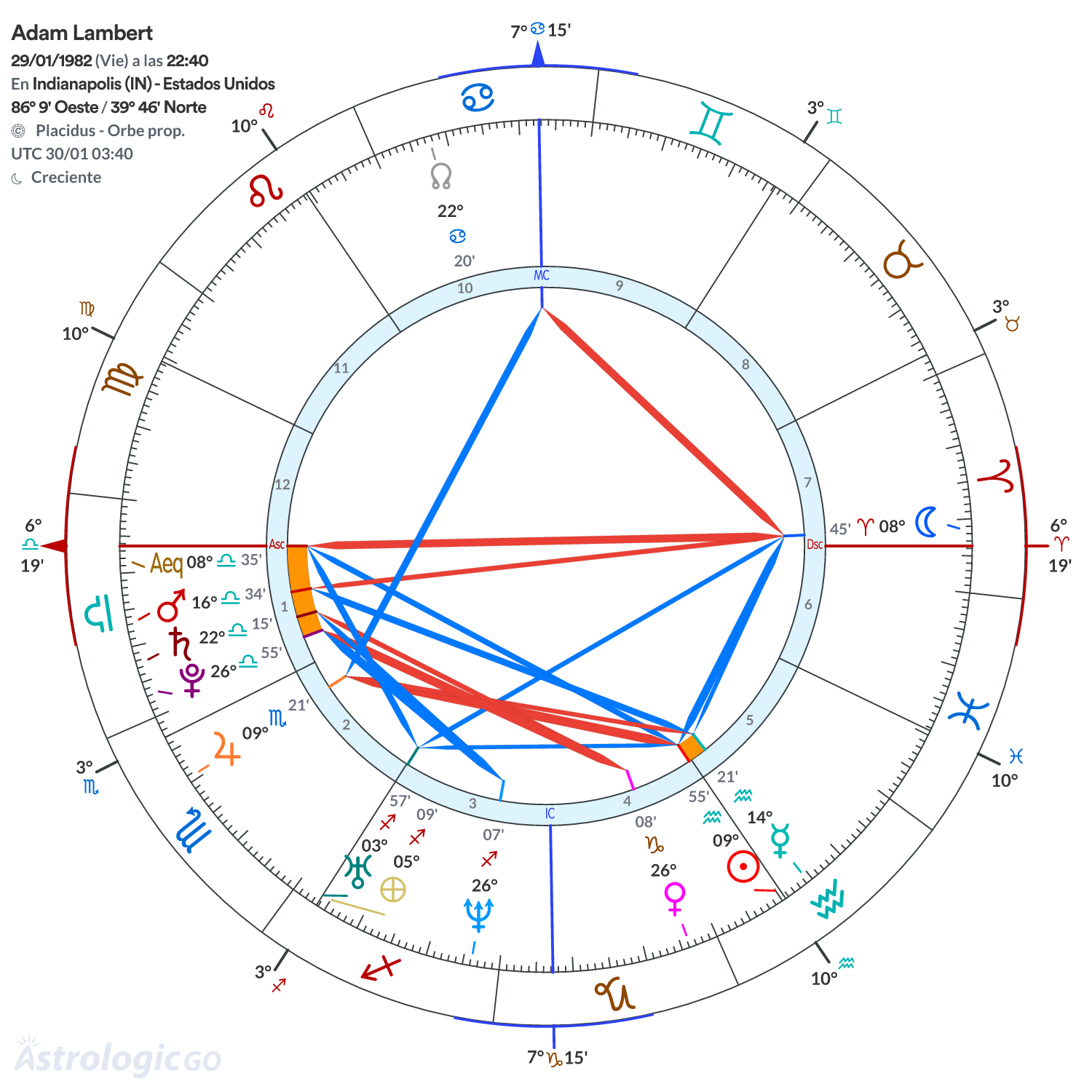 Mandala - Adam Lambert