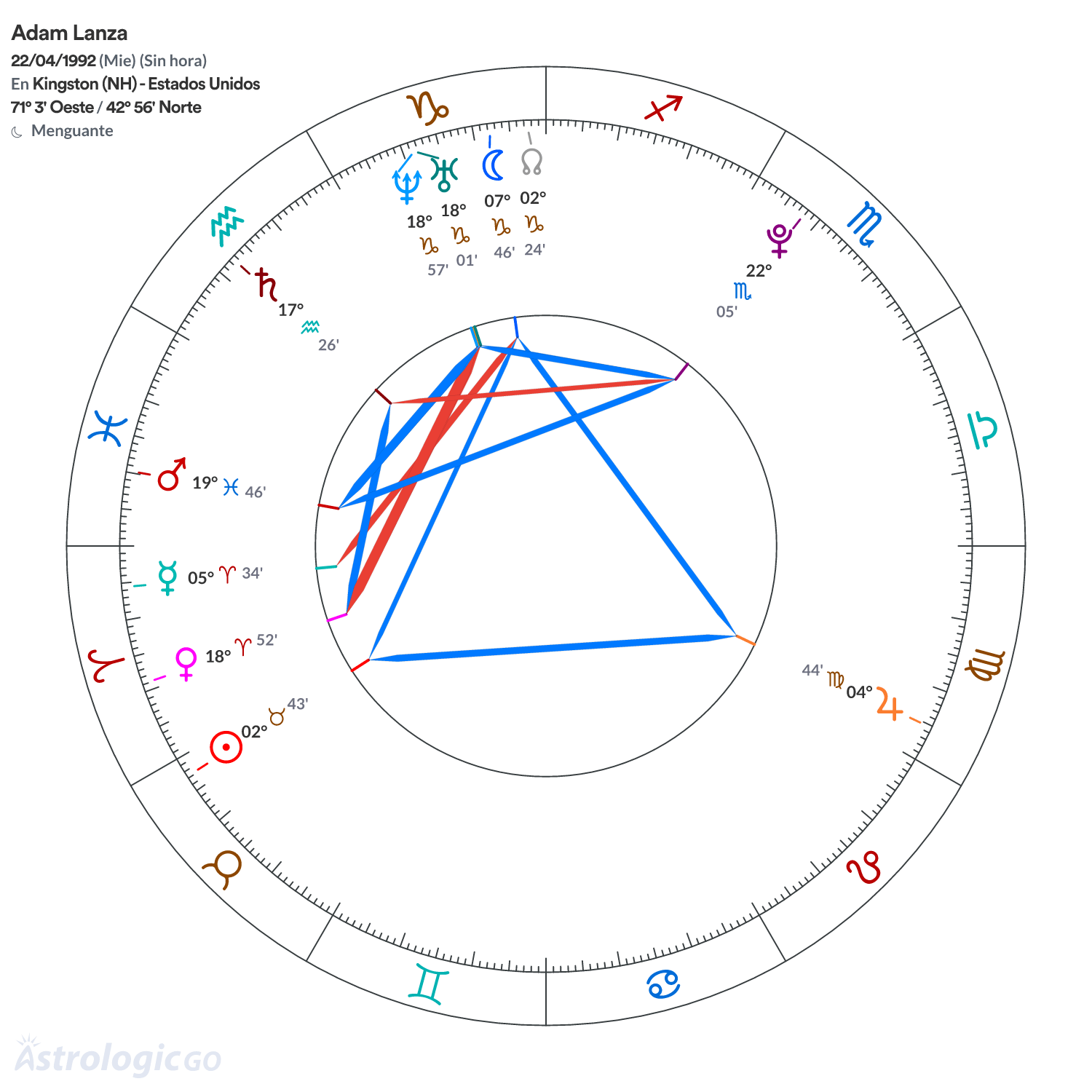 Mandala - Adam Lanza