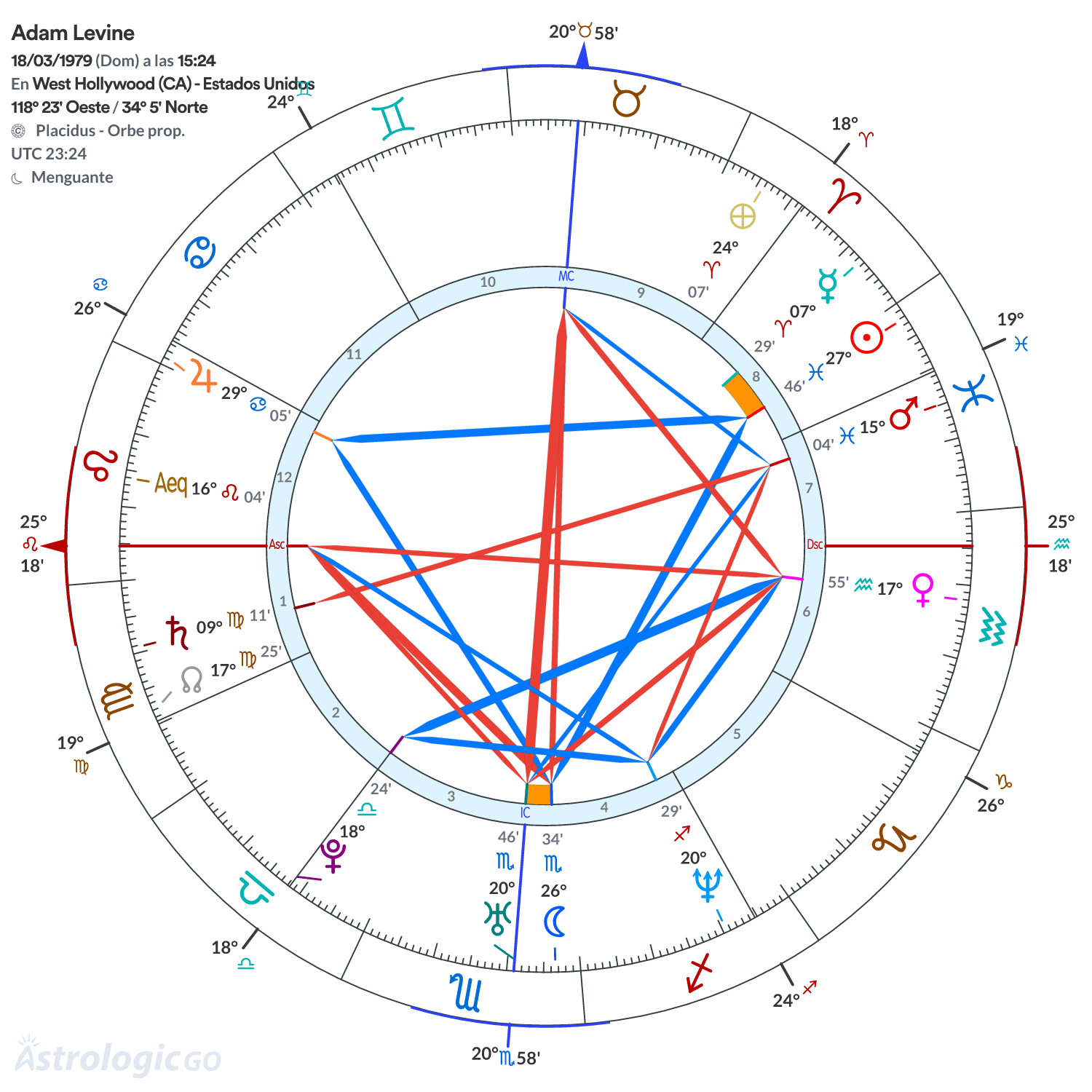 Mandala - Adam Levine