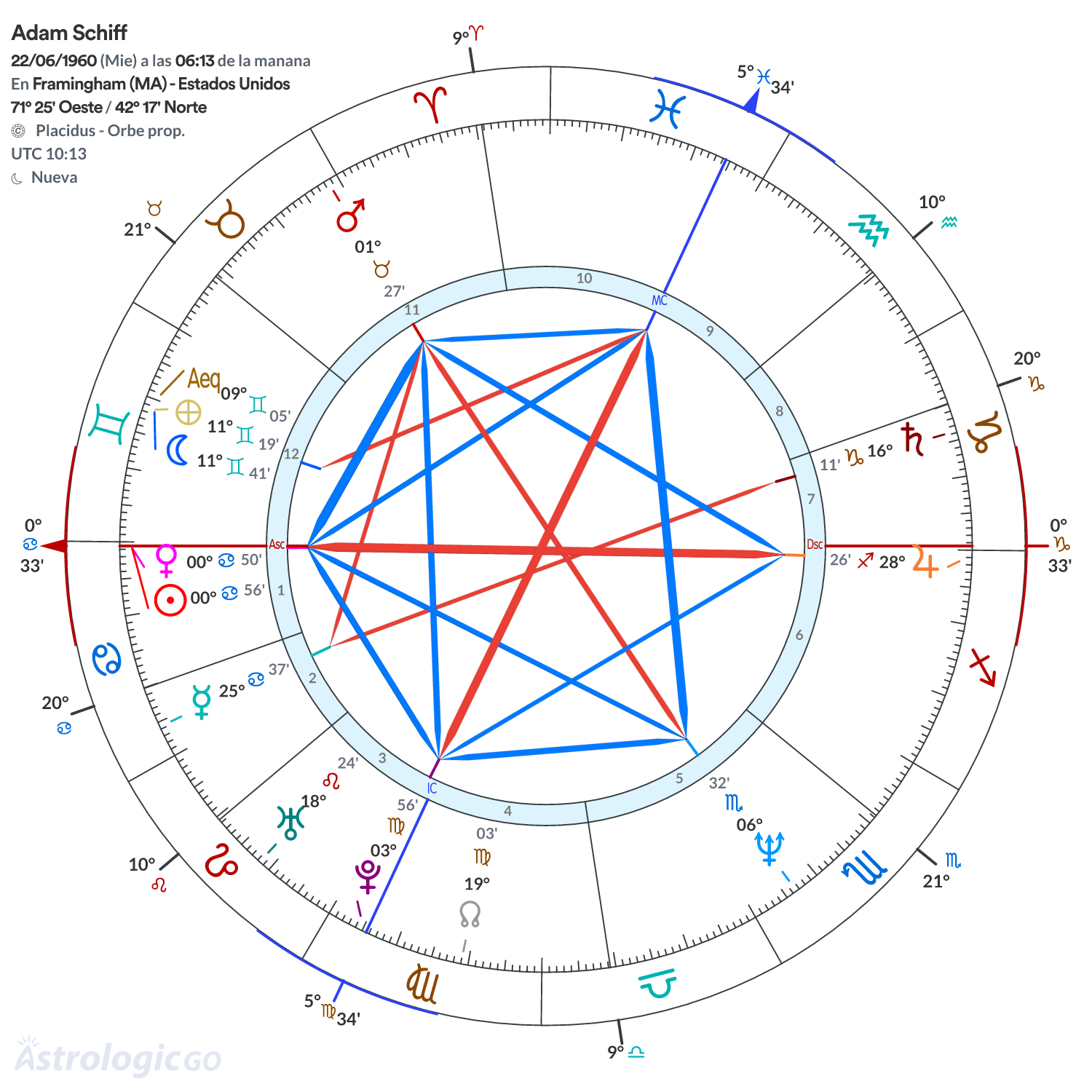 Mandala - Adam Schiff