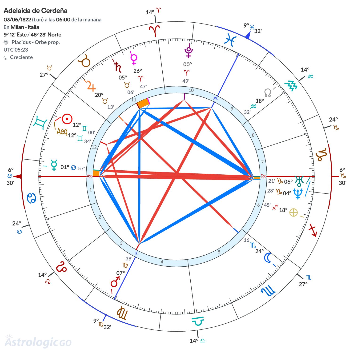 Mandala - Adelaida de Cerdeña