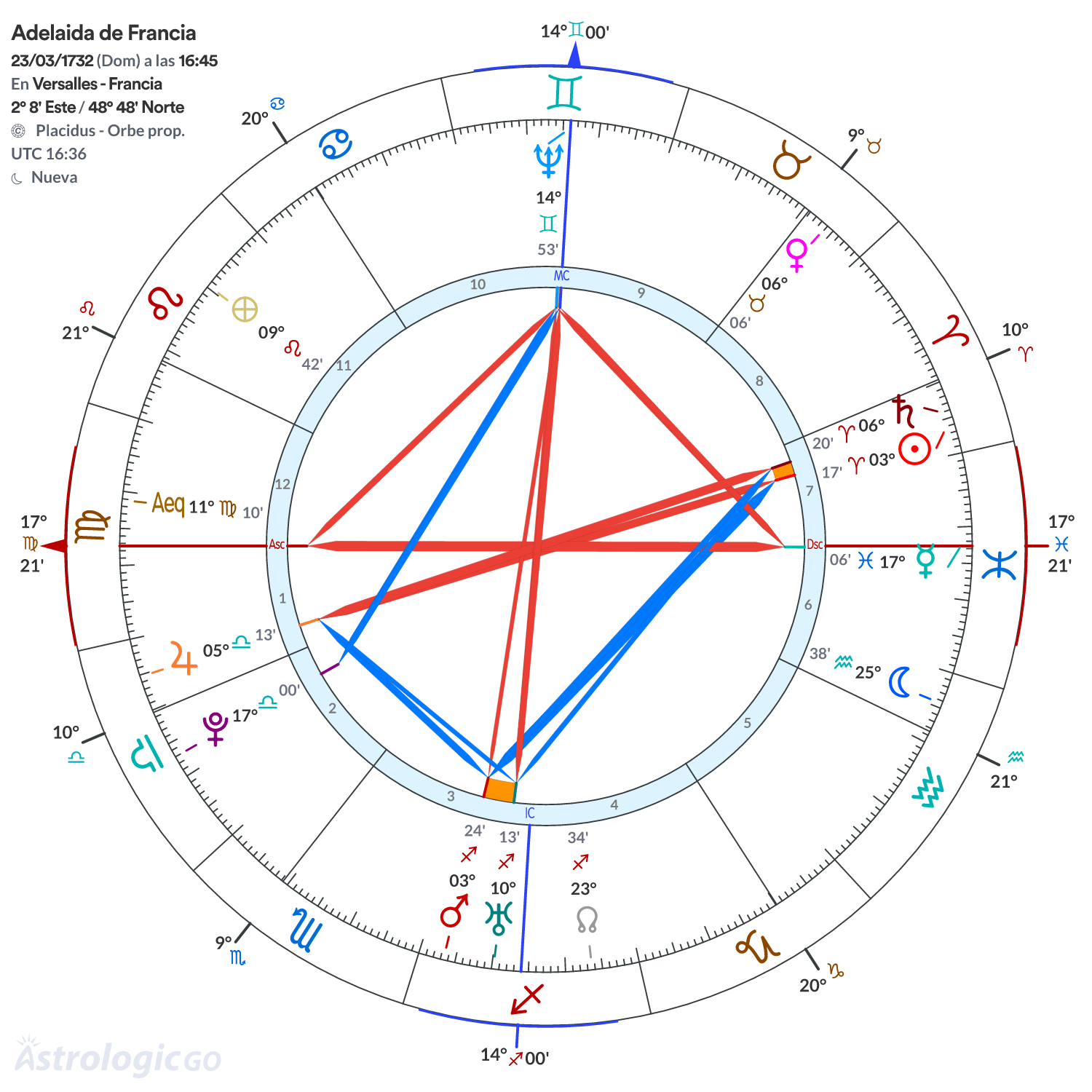 Mandala - Adelaida de Francia