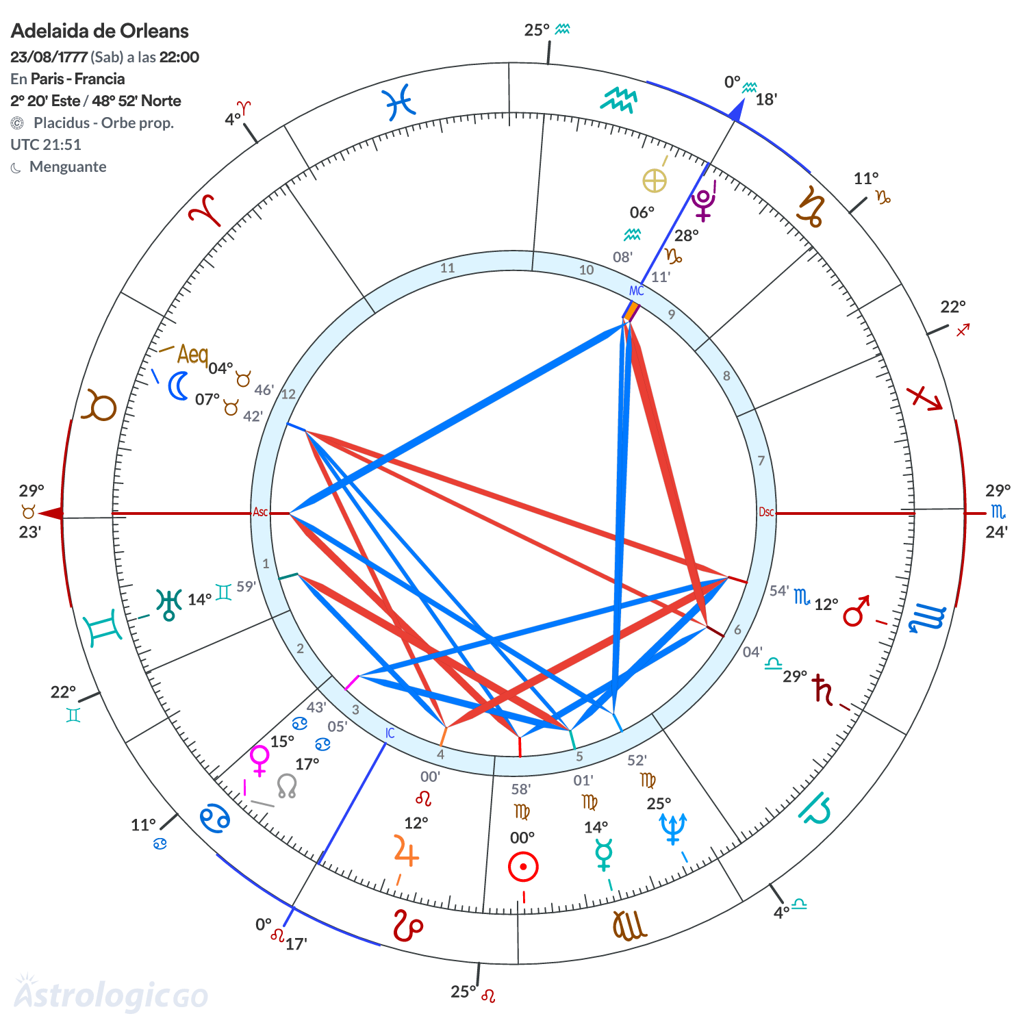 Mandala - Adelaida de Orleans