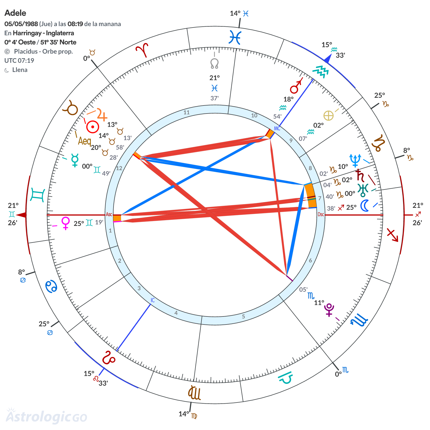 Mandala - Adele